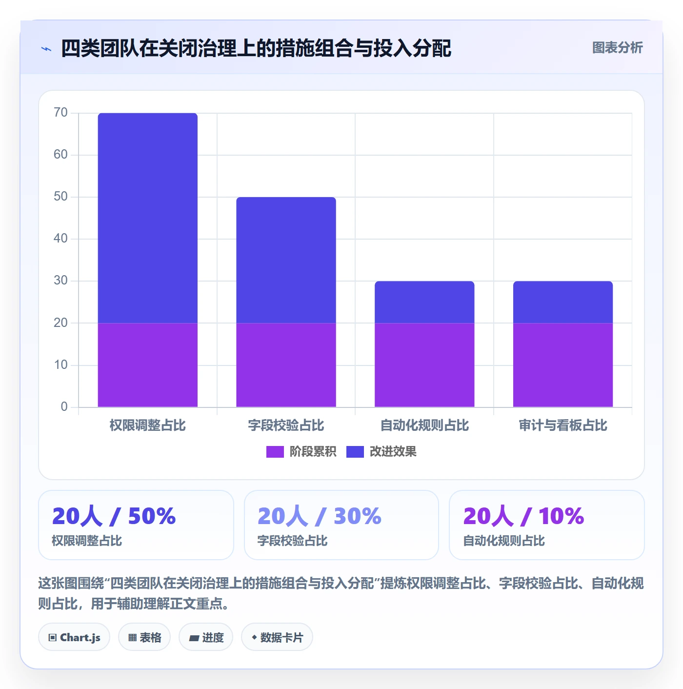 关闭最佳实践：项目经理任务执行实操方法，常见问题