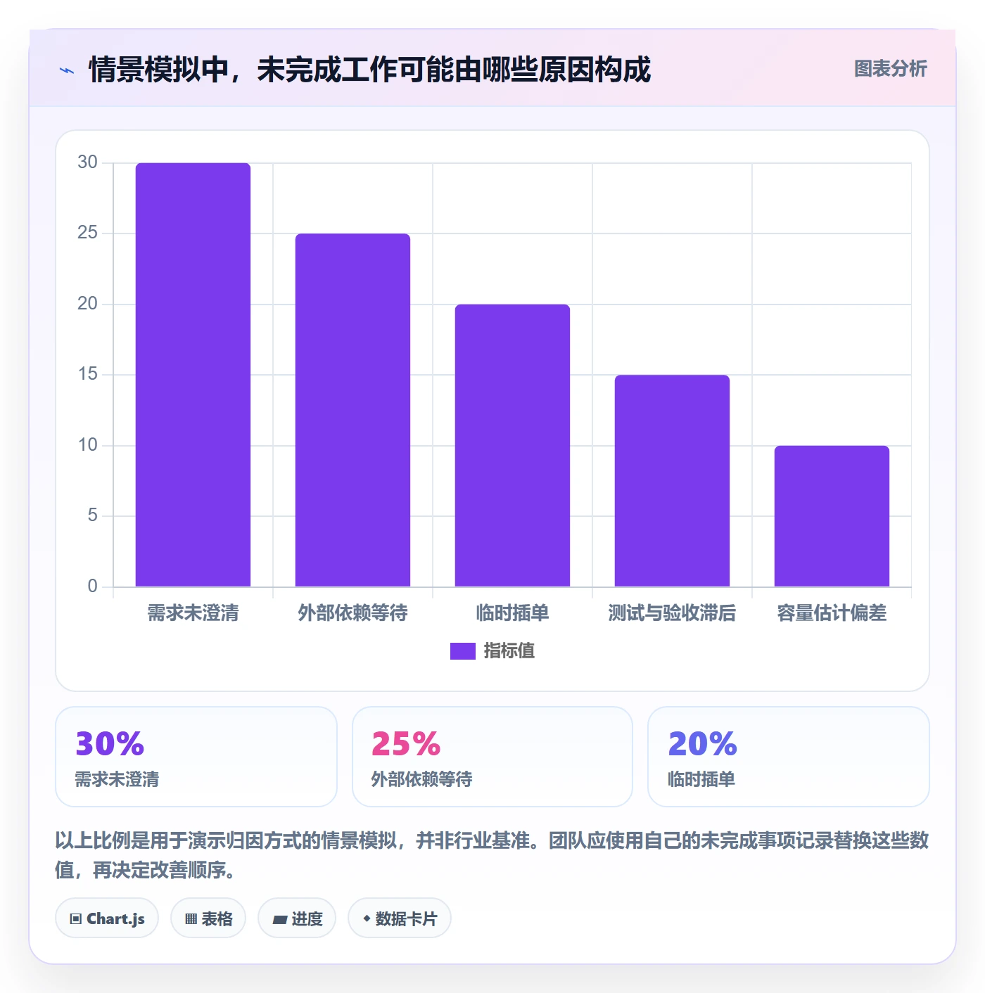 敏捷项目Scrum全流程：项目负责人落地方案与一文讲清