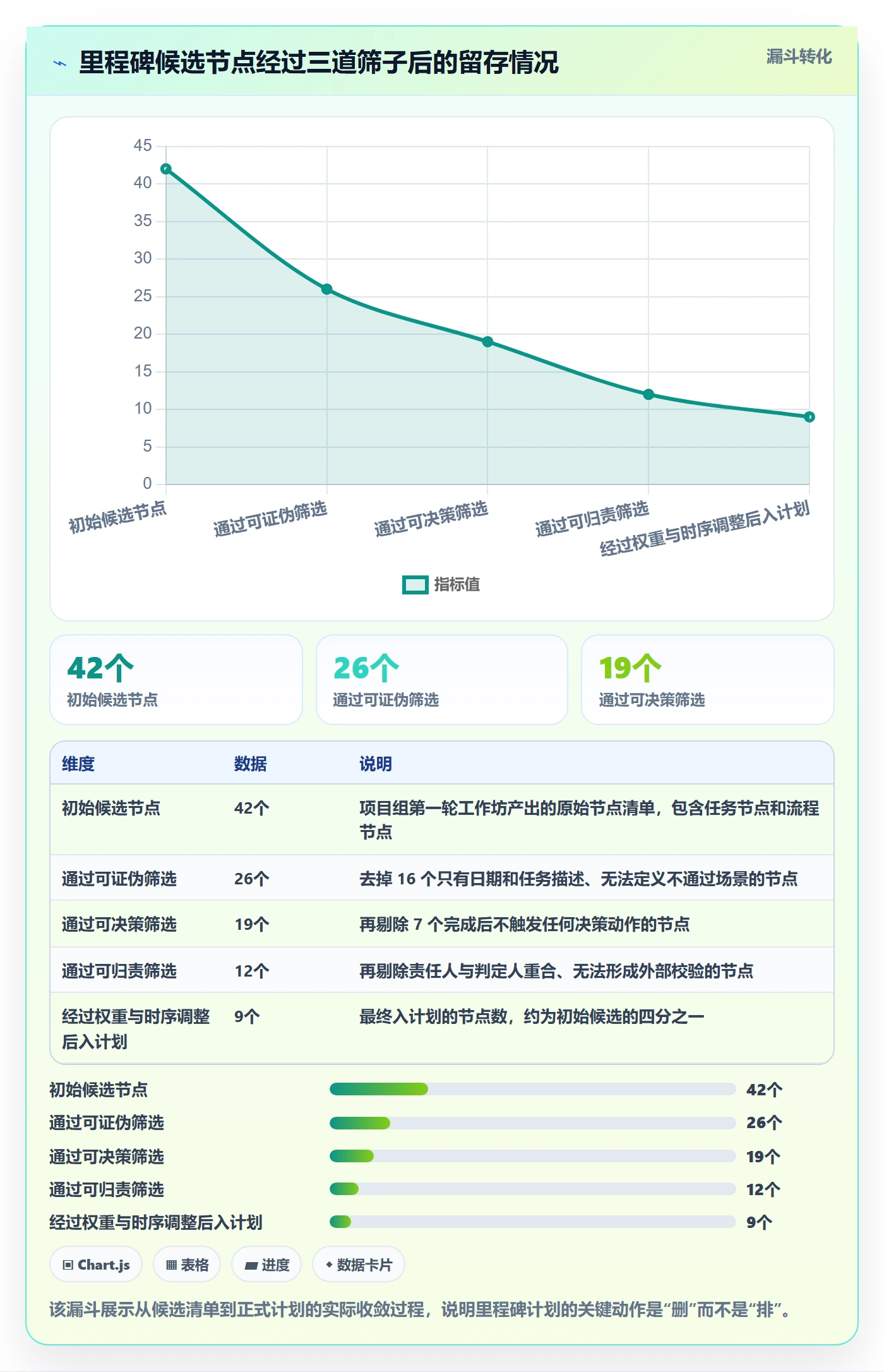 里程碑如何做好里程碑计划?项目负责人风险控制与操作步骤