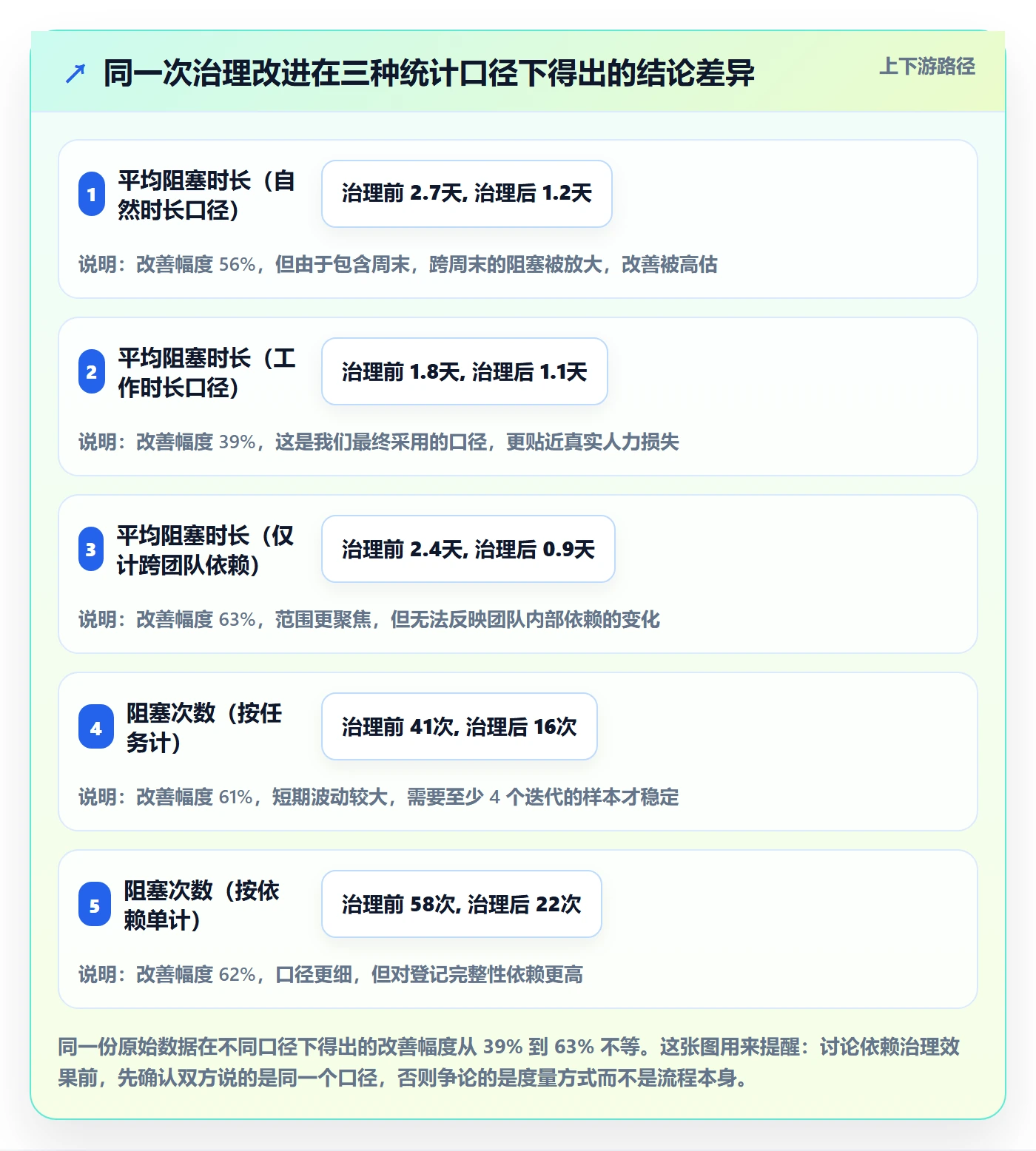 依赖冲突实操方法:研发团队提升任务依赖效率的流程优化方法与模板