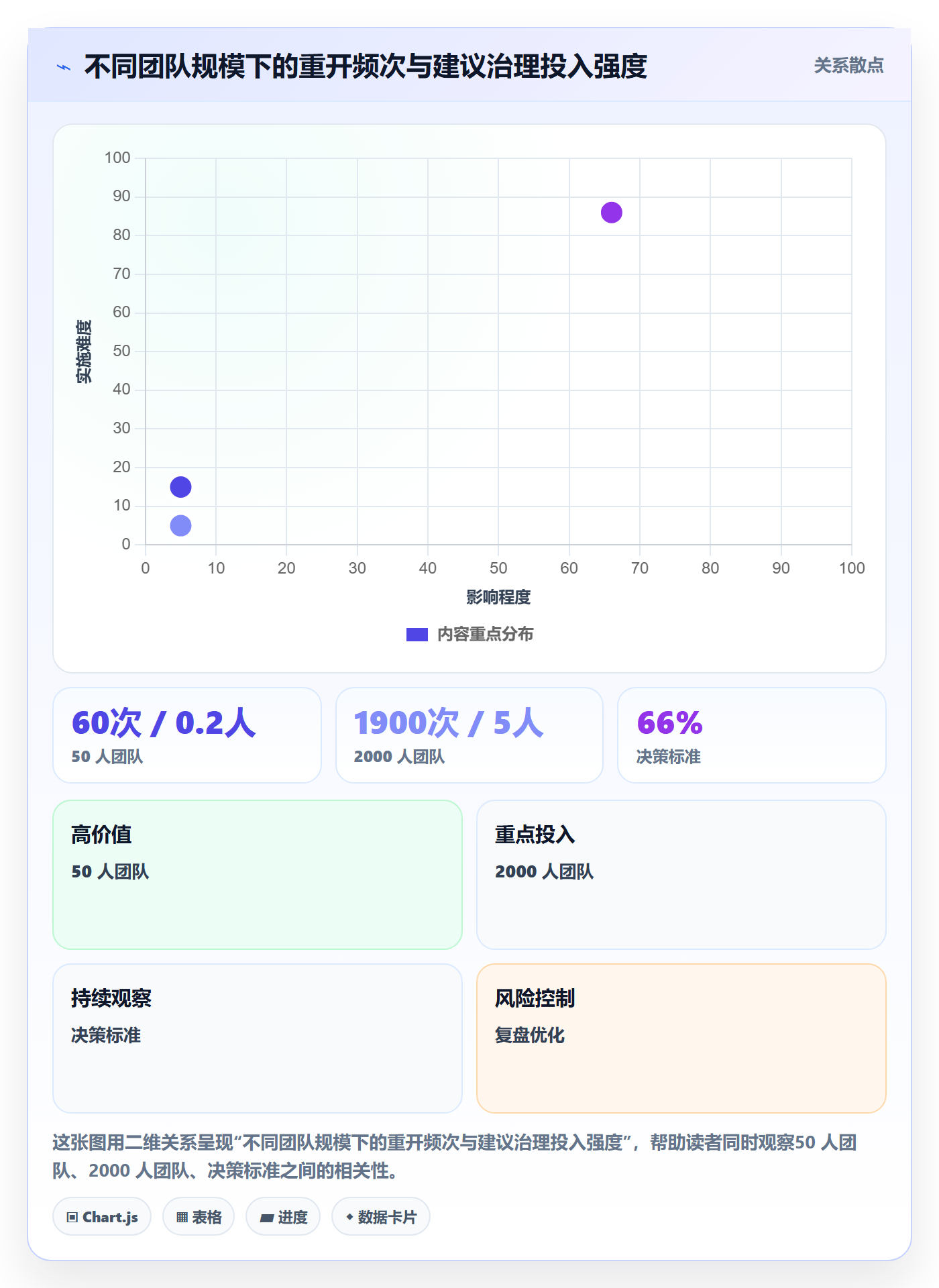 任务执行如何做好重开?管理层数据分析与操作步骤