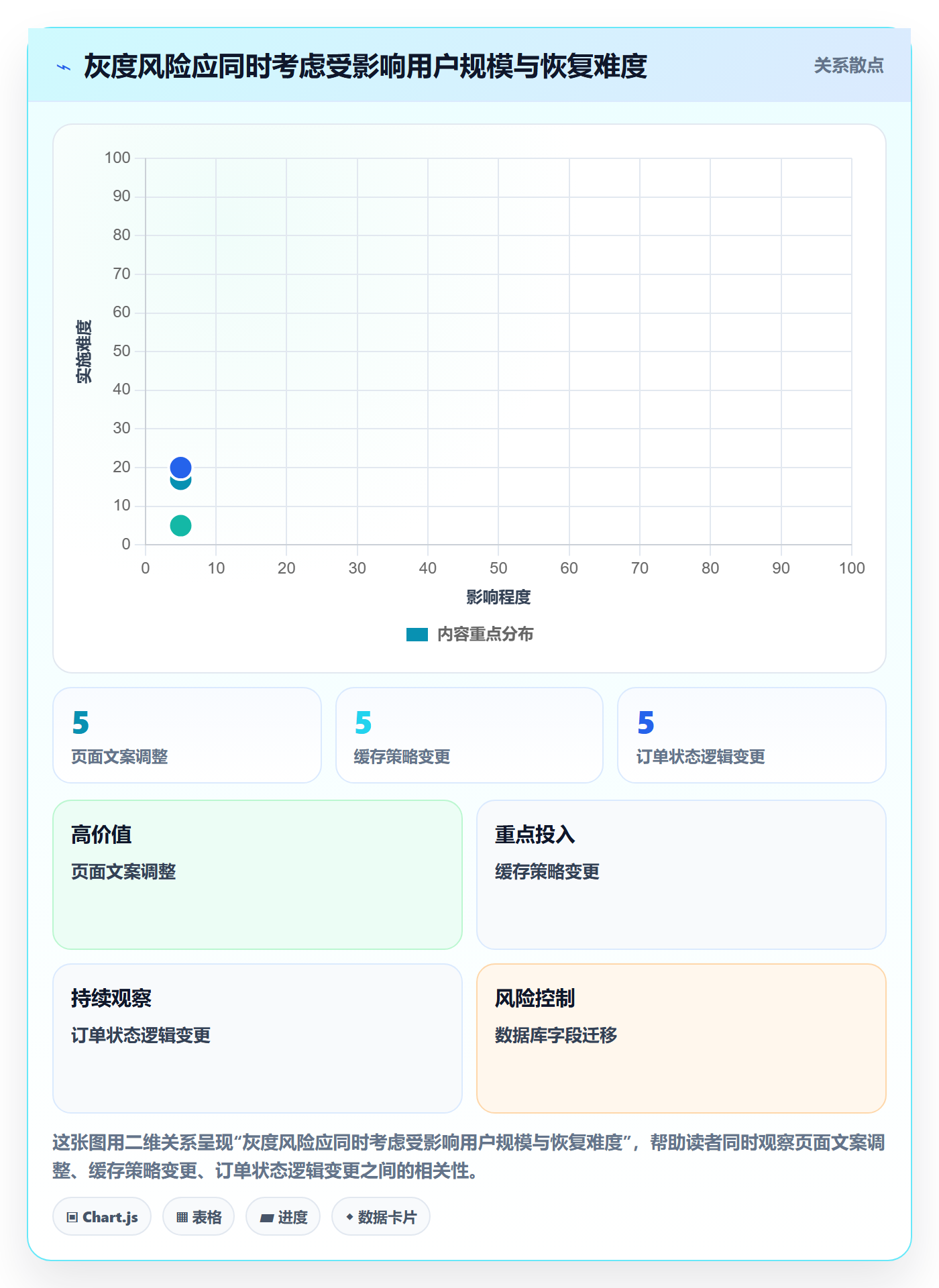 灰度发布实操方法:项目负责人提升发布管理效率的流程优化方法与模板