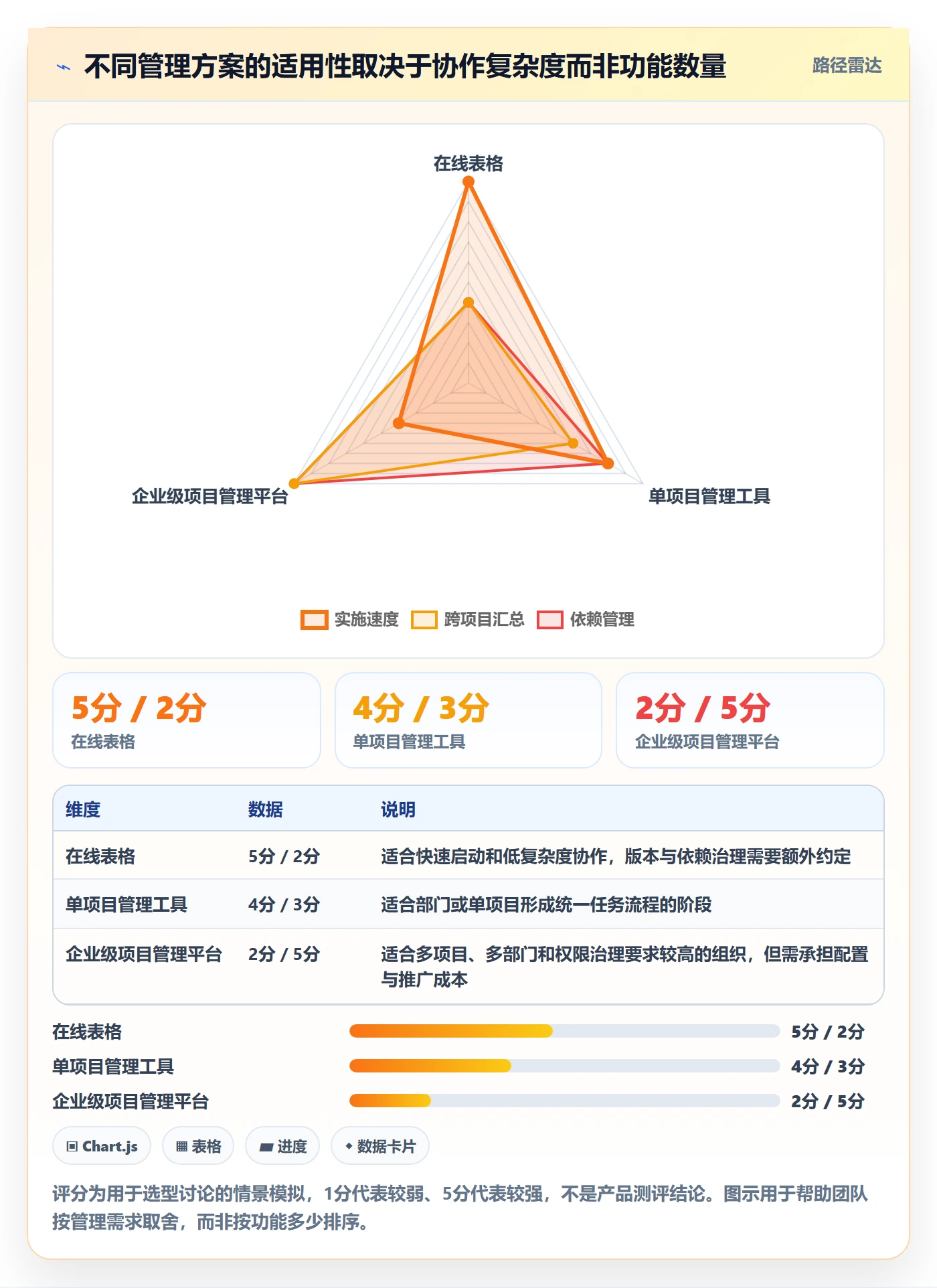 甘特图实际时间教程：跨部门团队协同管理，避坑指南