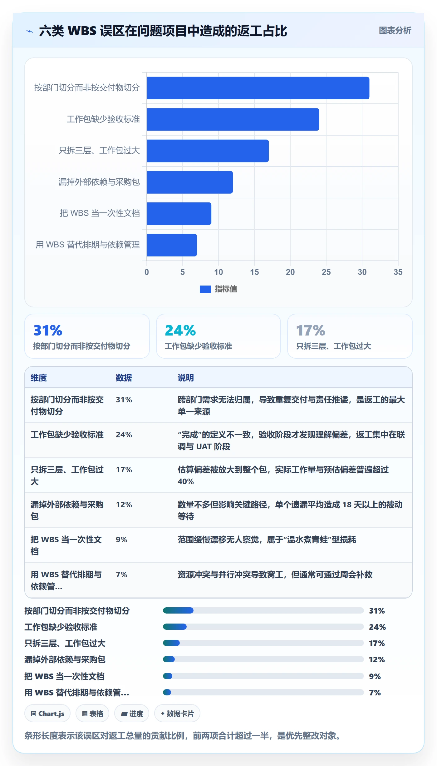 项目范围WBS教程:企业管理者最佳实践,避坑指南