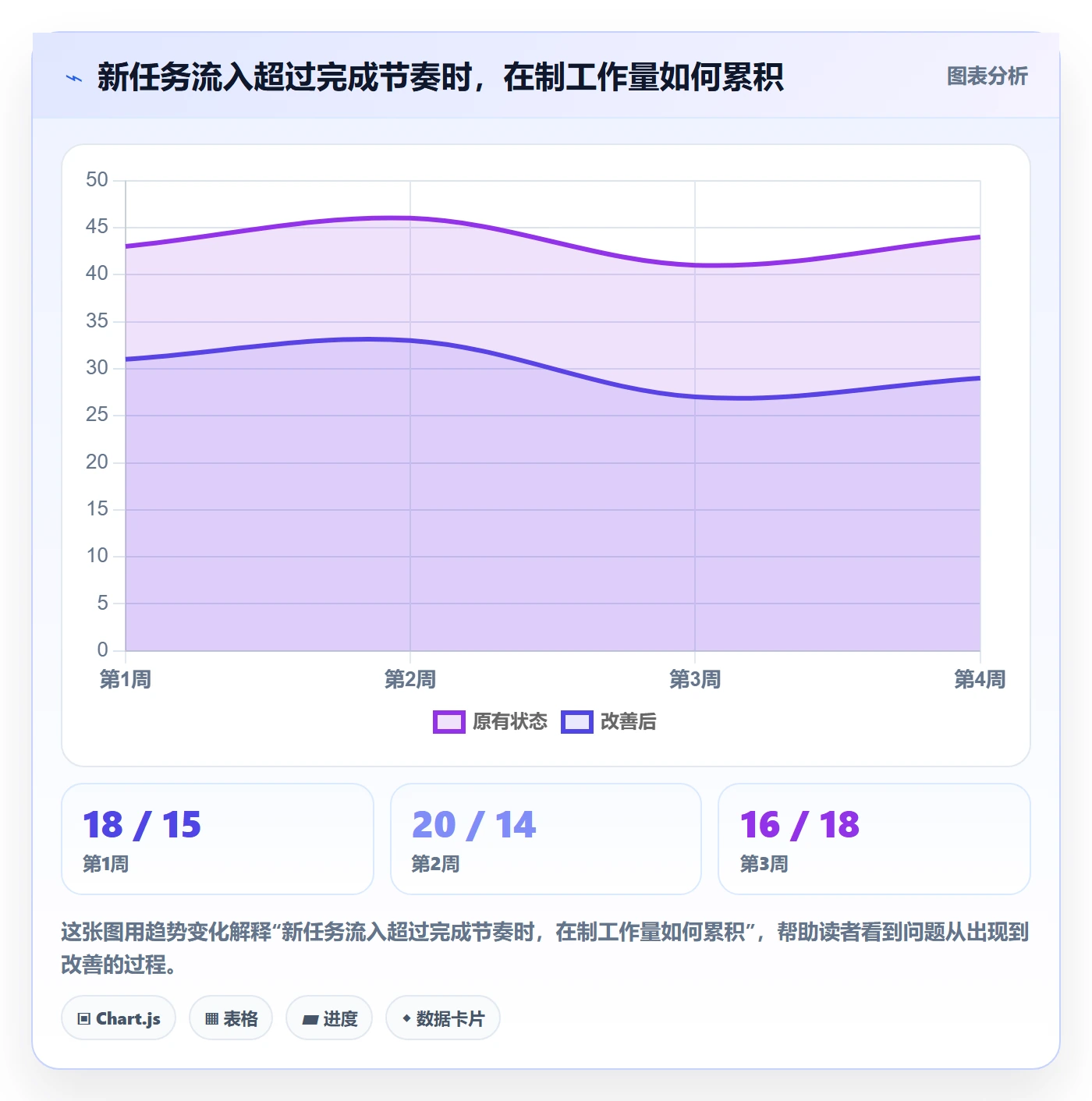 泳道流程与规范:项目负责人看板风险控制关键指标
