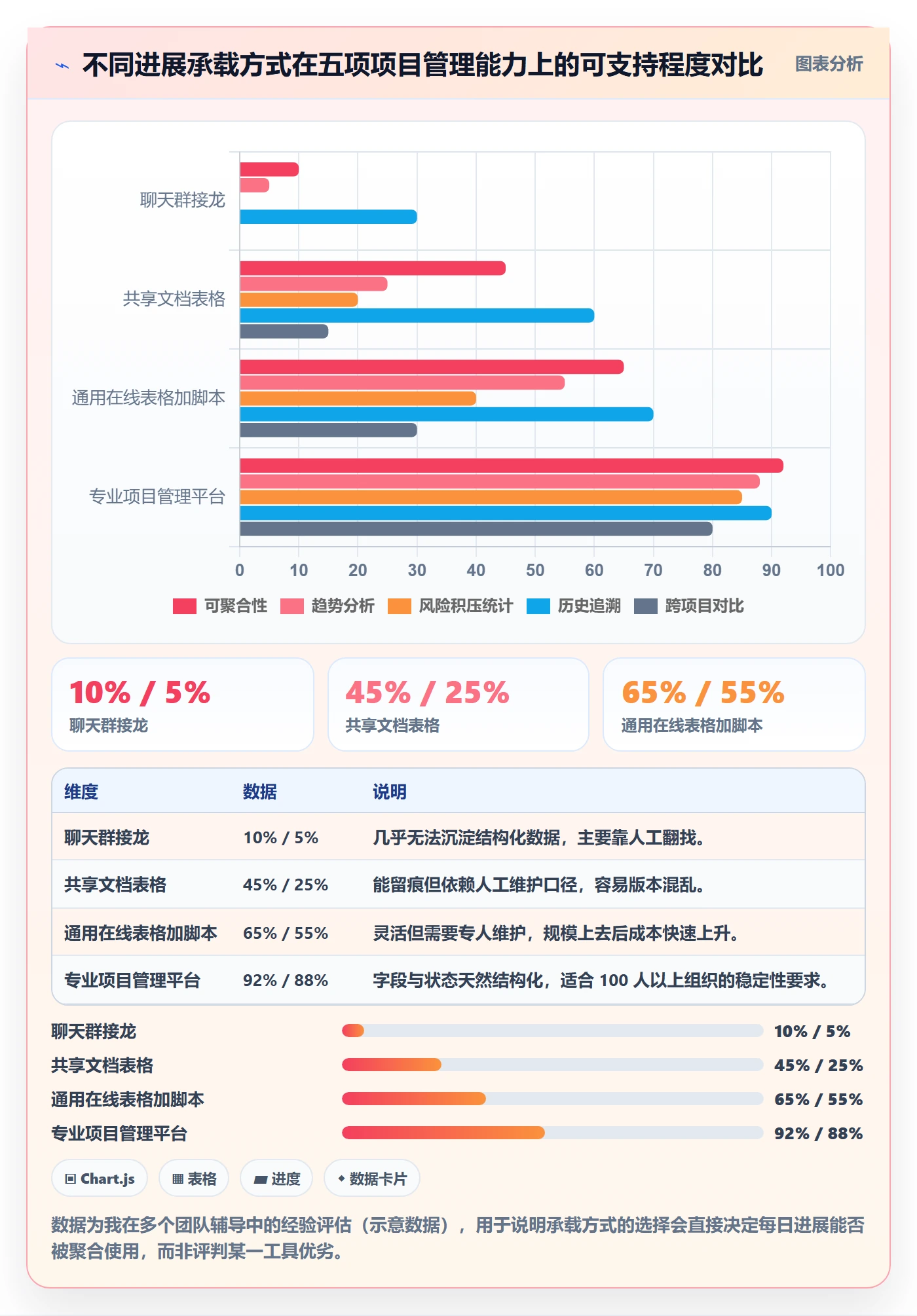 每日进展怎么做?项目成员实操方法:进度跟踪从0到1