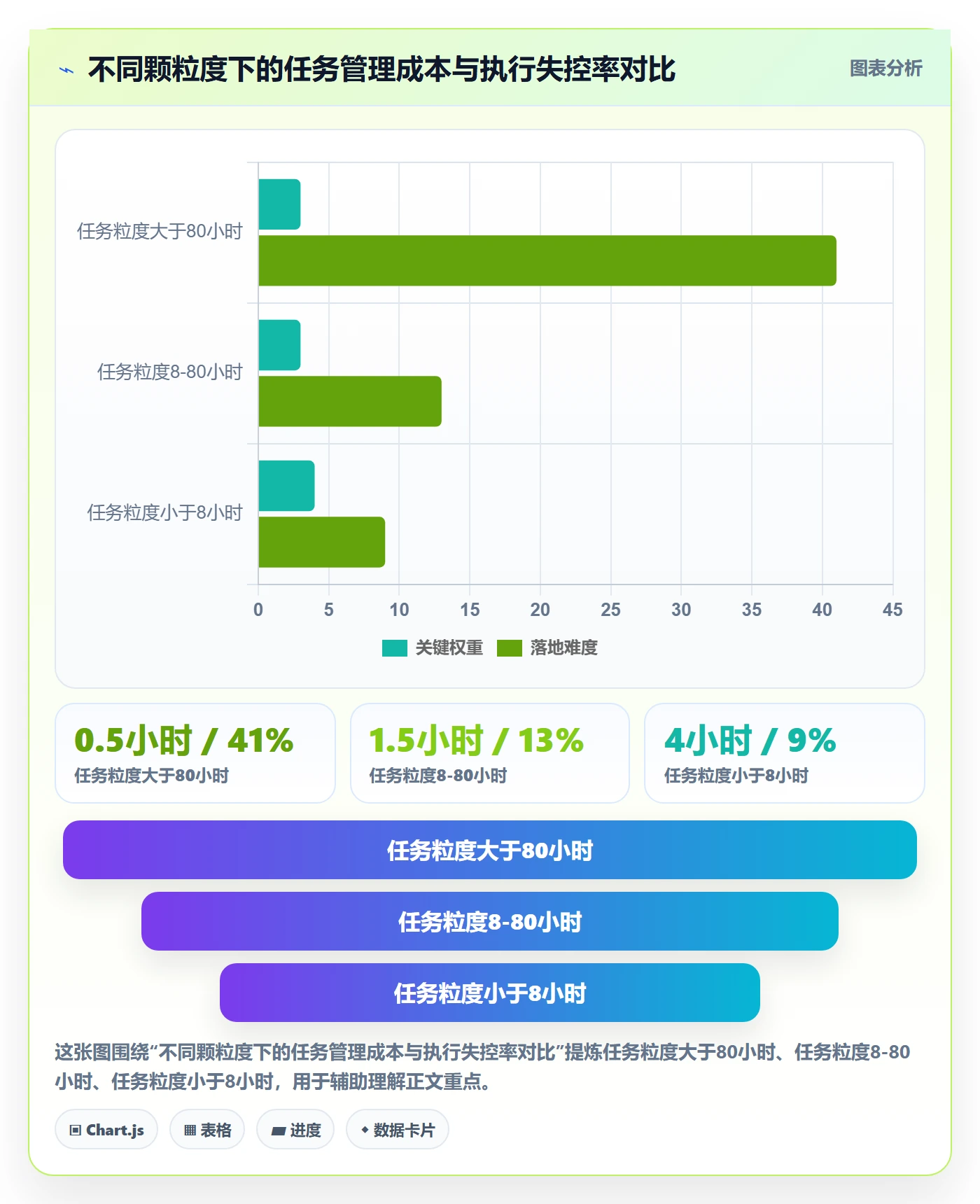 工作计划实操方法:项目成员提升项目规划效率的实操方法方法与模板