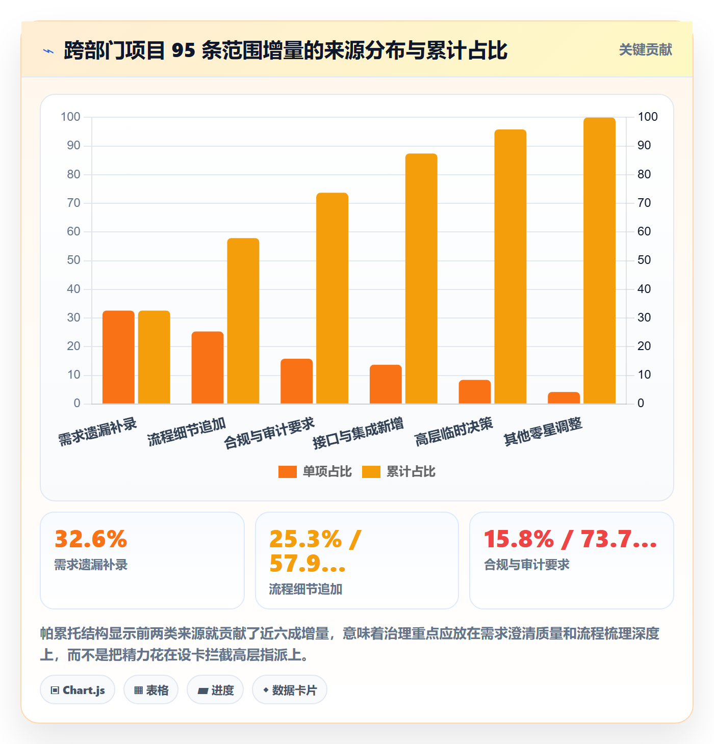 范围边界管理指南：跨部门团队如何做好项目范围，效率提升全流程