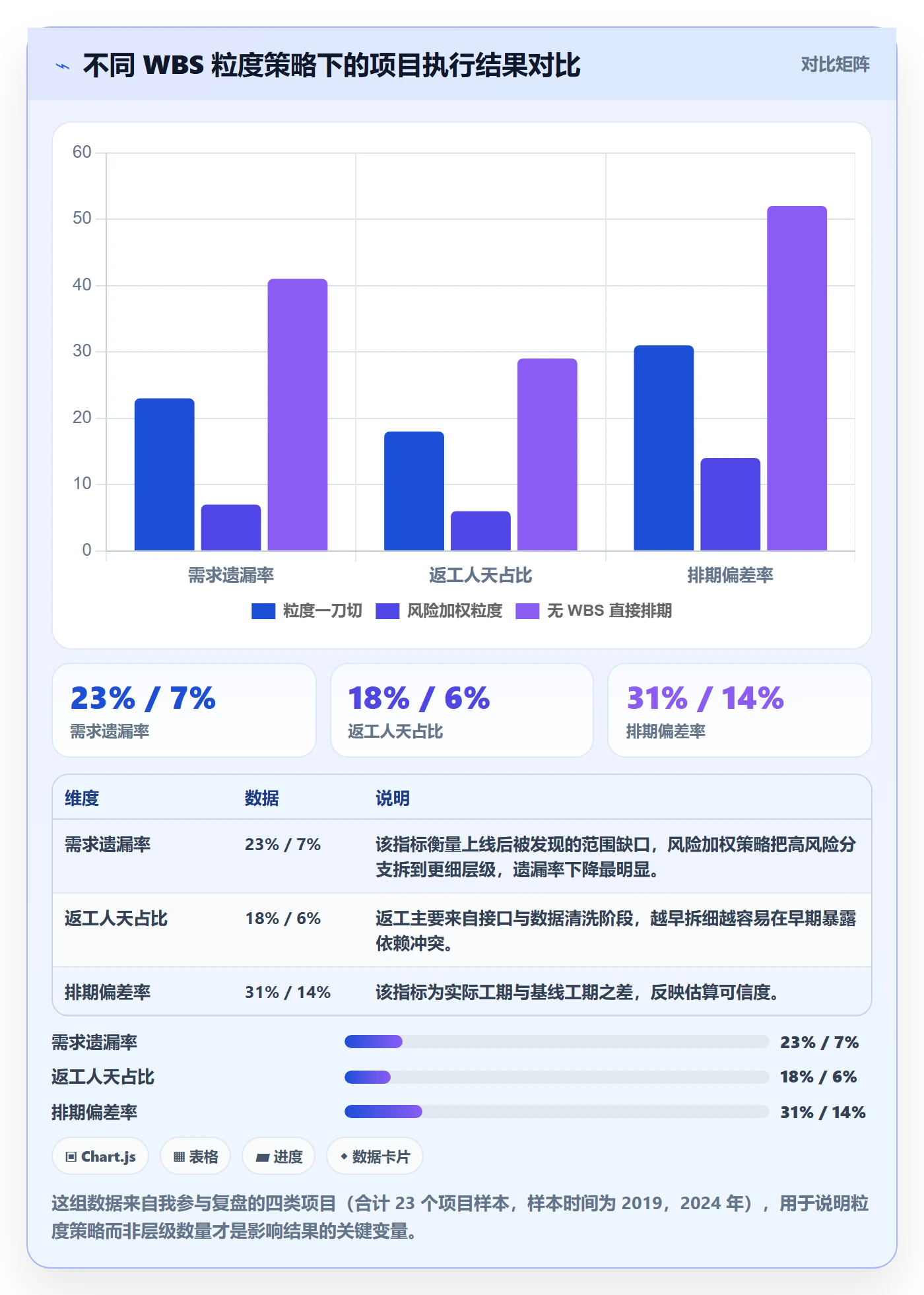 WBS怎么做？实施团队实操方法：项目范围从0到1