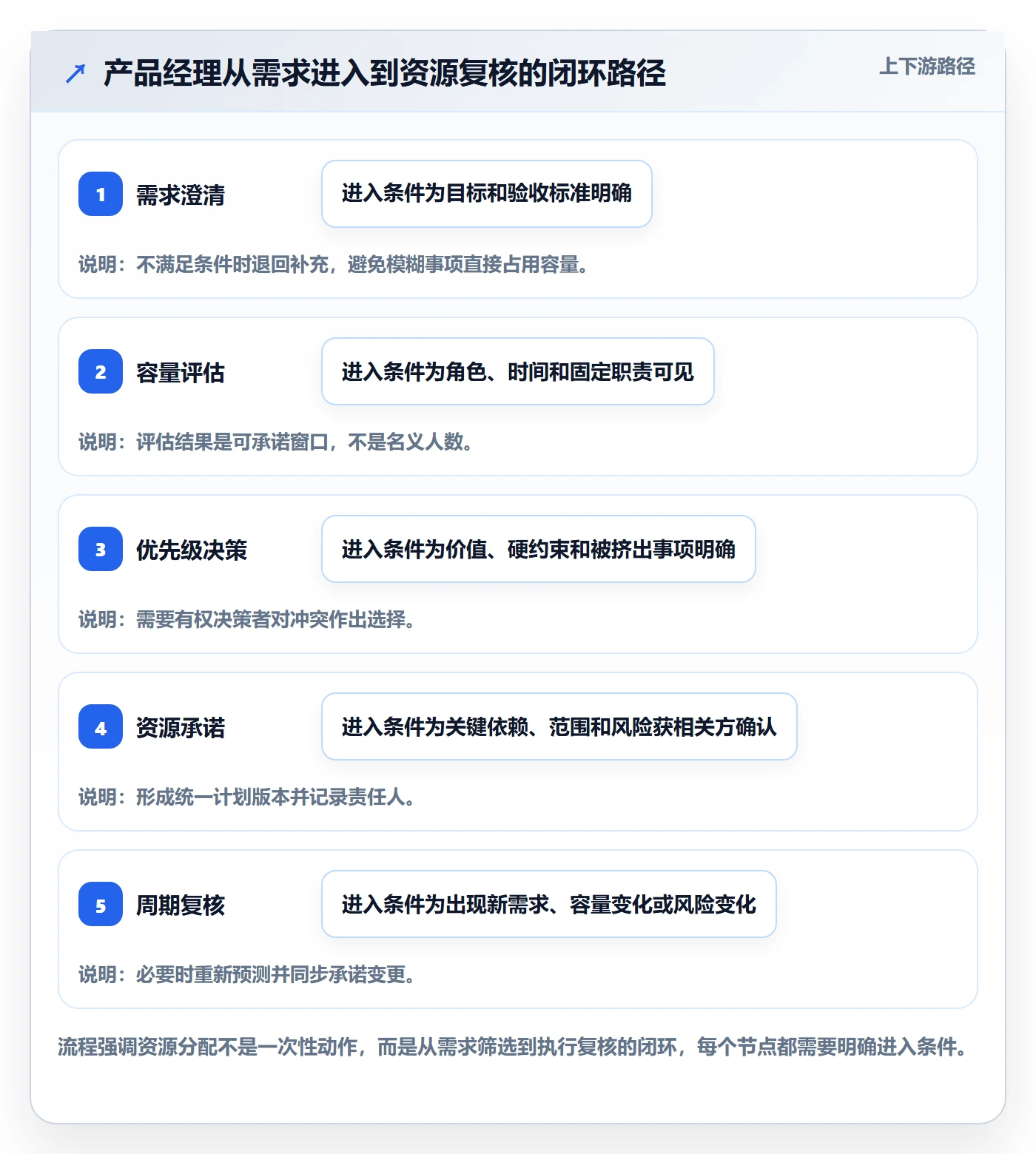 资源管理方法大全:产品经理资源管理协同管理落地清单
