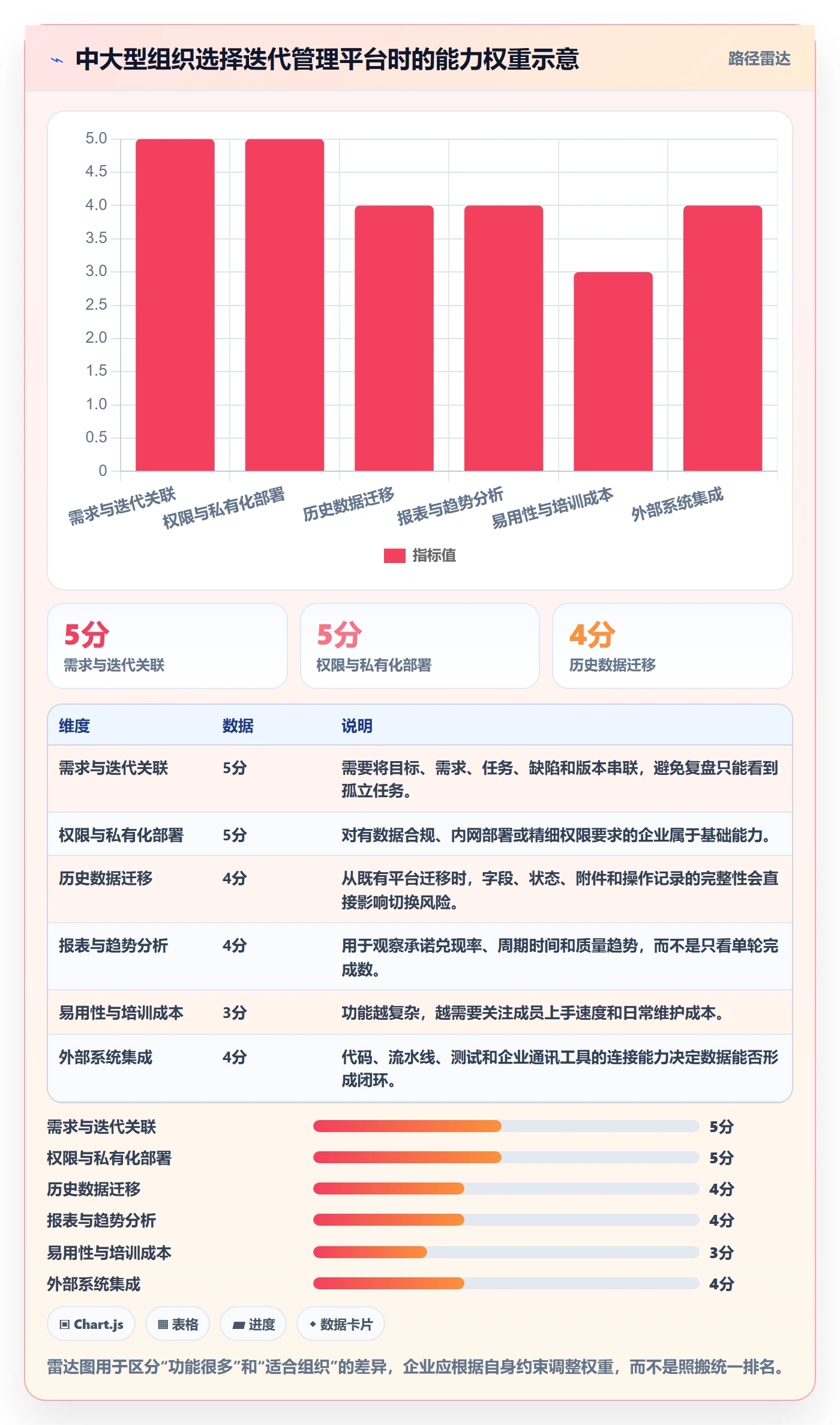 迭代复盘管理指南：项目成员如何做好迭代管理，最佳实践全流程