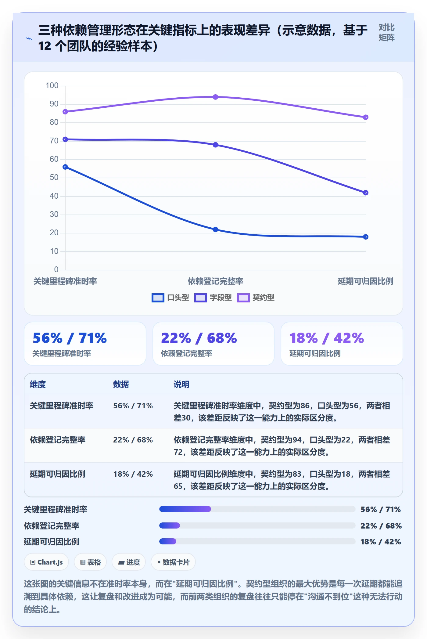 后置任务流程与规范:PMO任务依赖制度设计关键指标