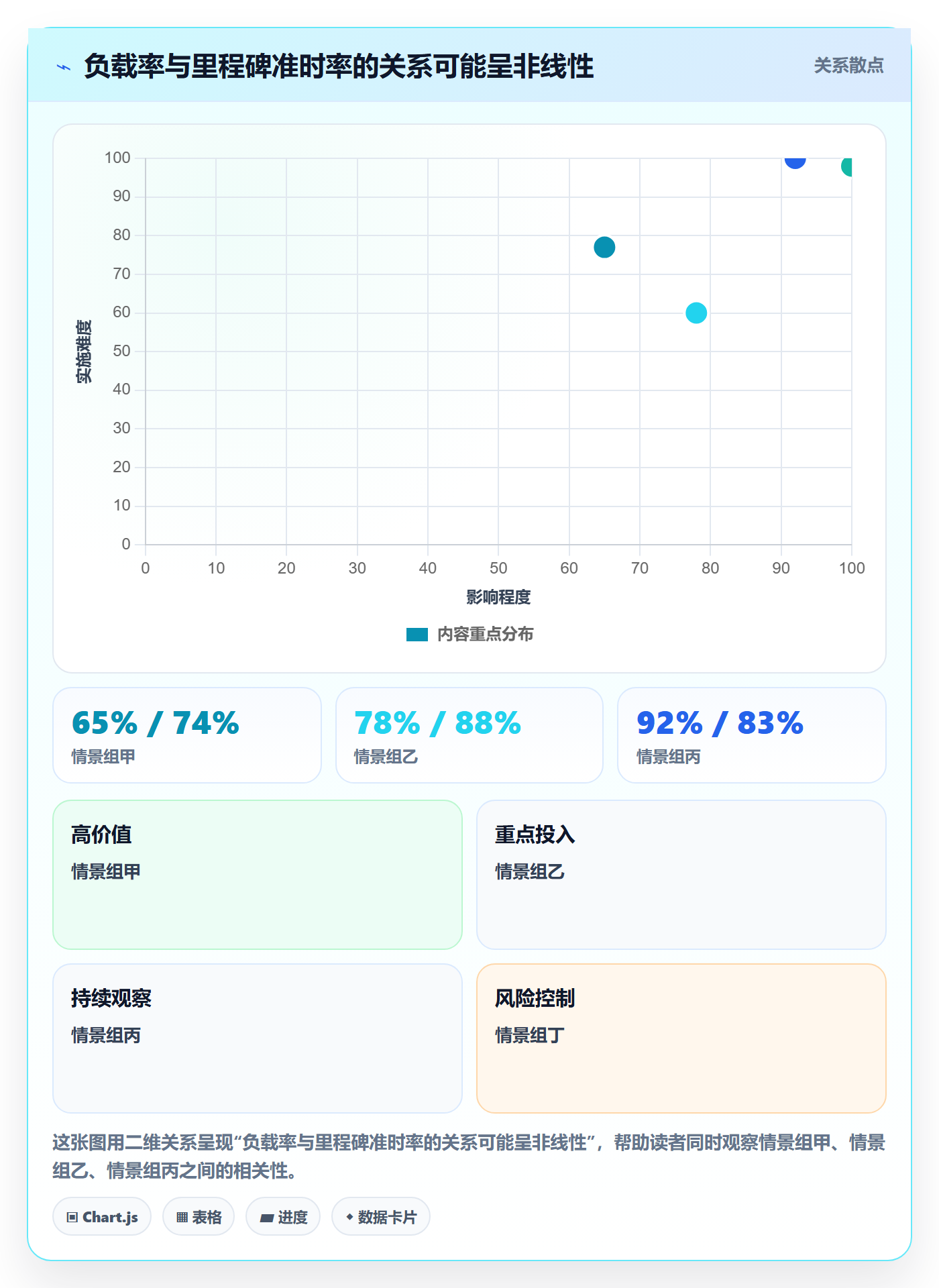 资源平衡流程与规范:PMO资源负载效率提升关键指标