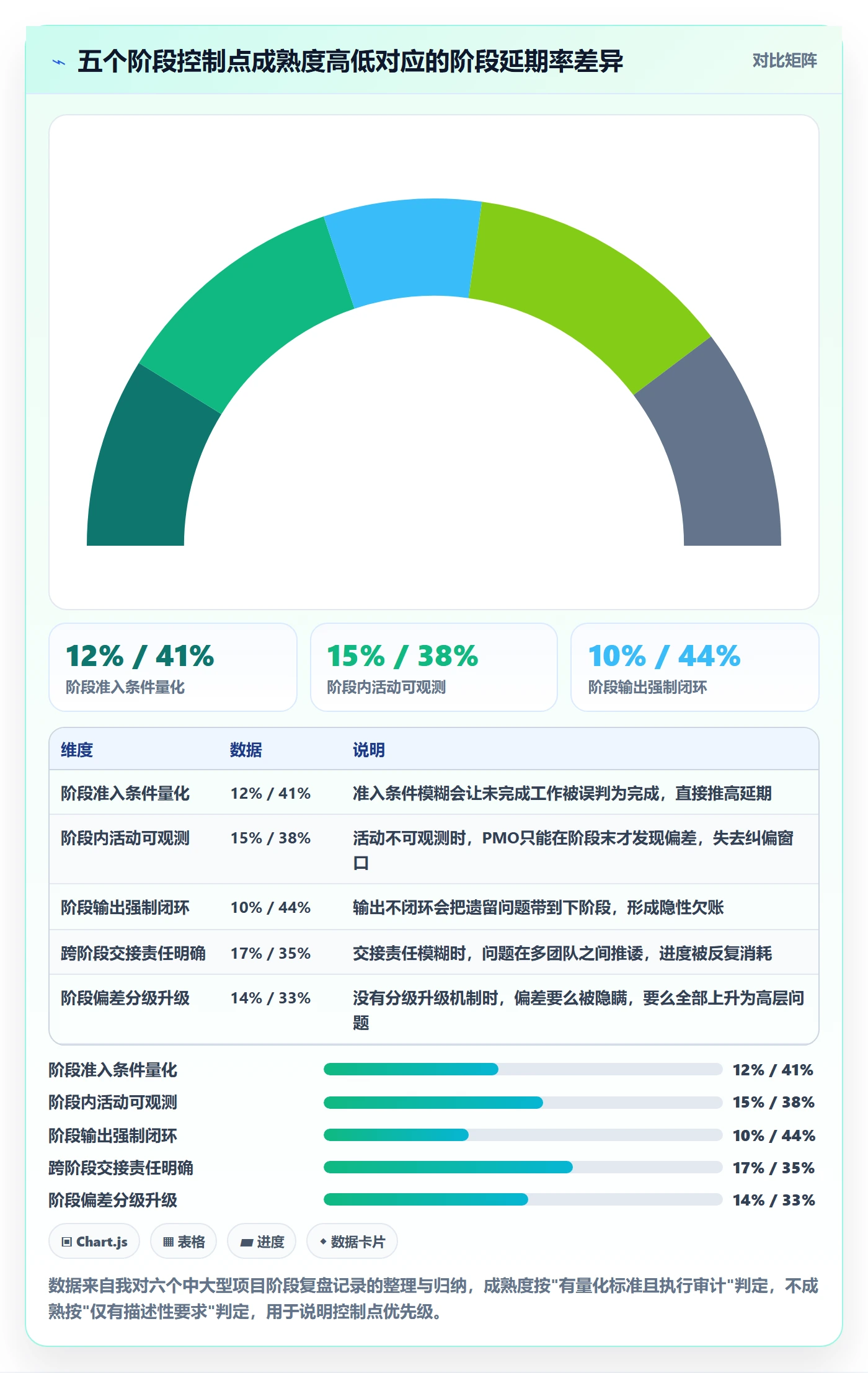 阶段进度管理方法大全：PMO进度管理效率提升落地清单