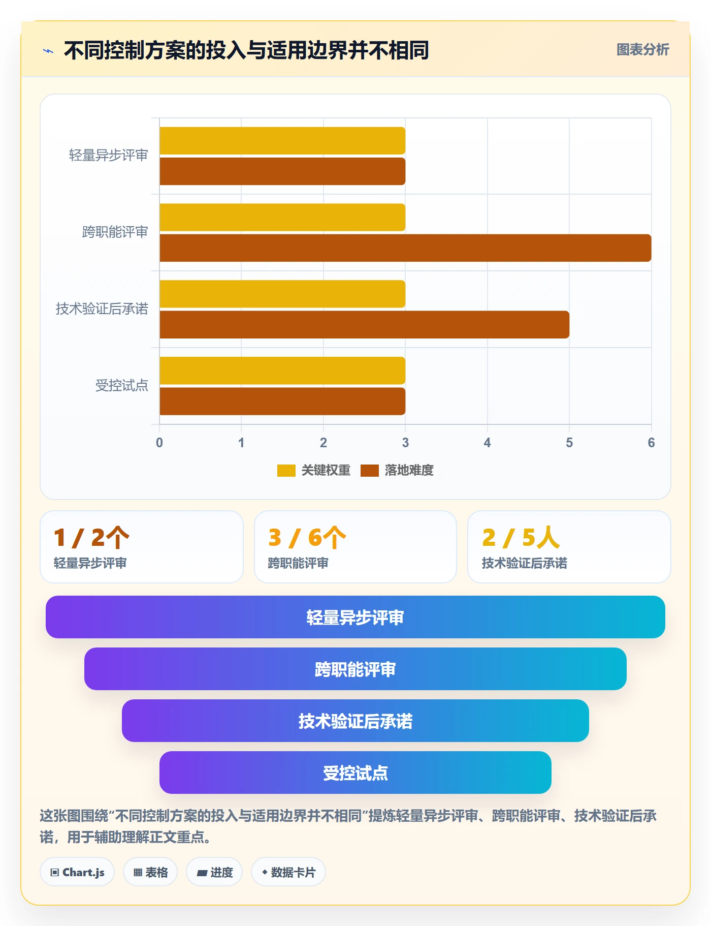 场景落地方案:PMO开展产品需求的风险控制案例解析