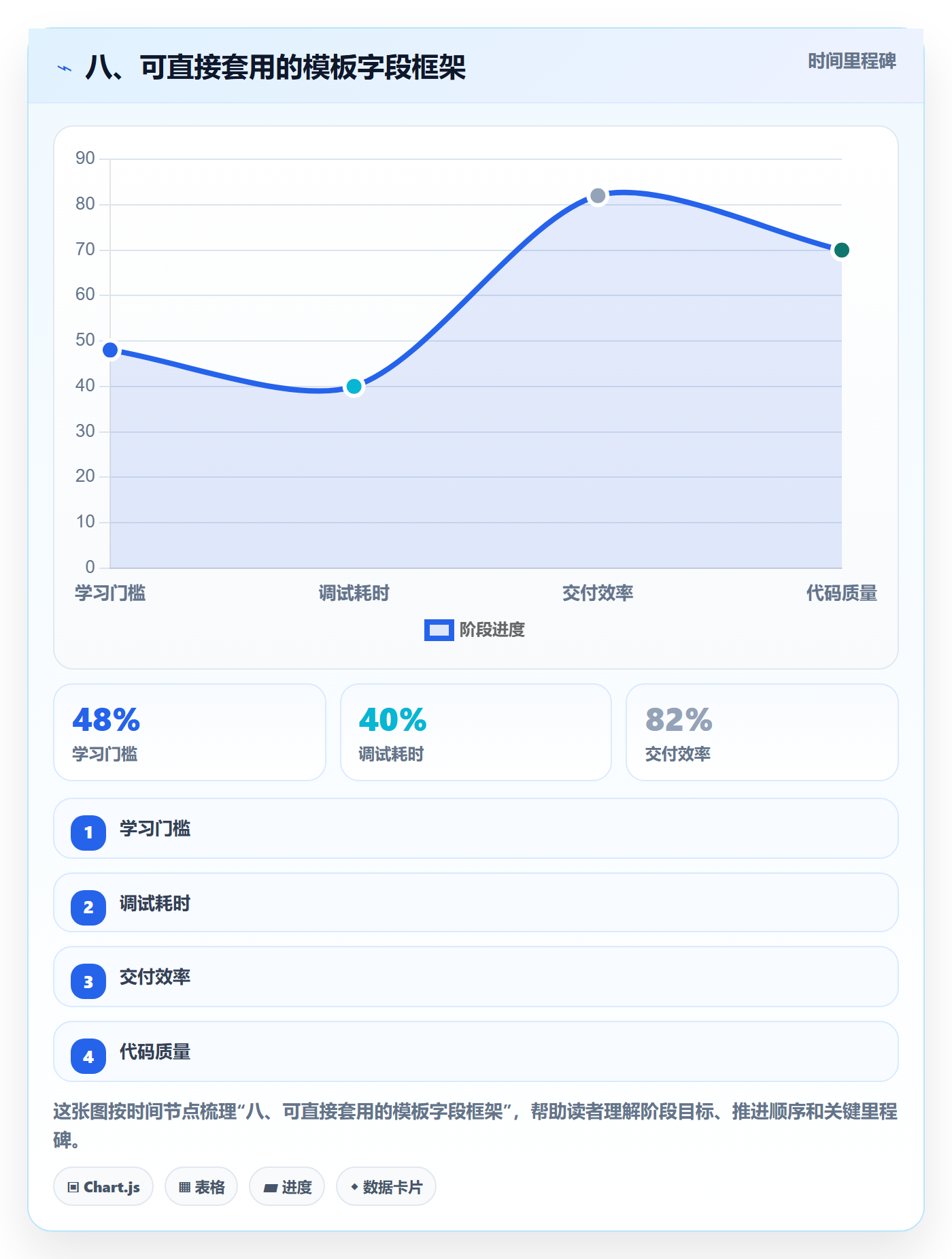 八、可直接套用的模板字段框架