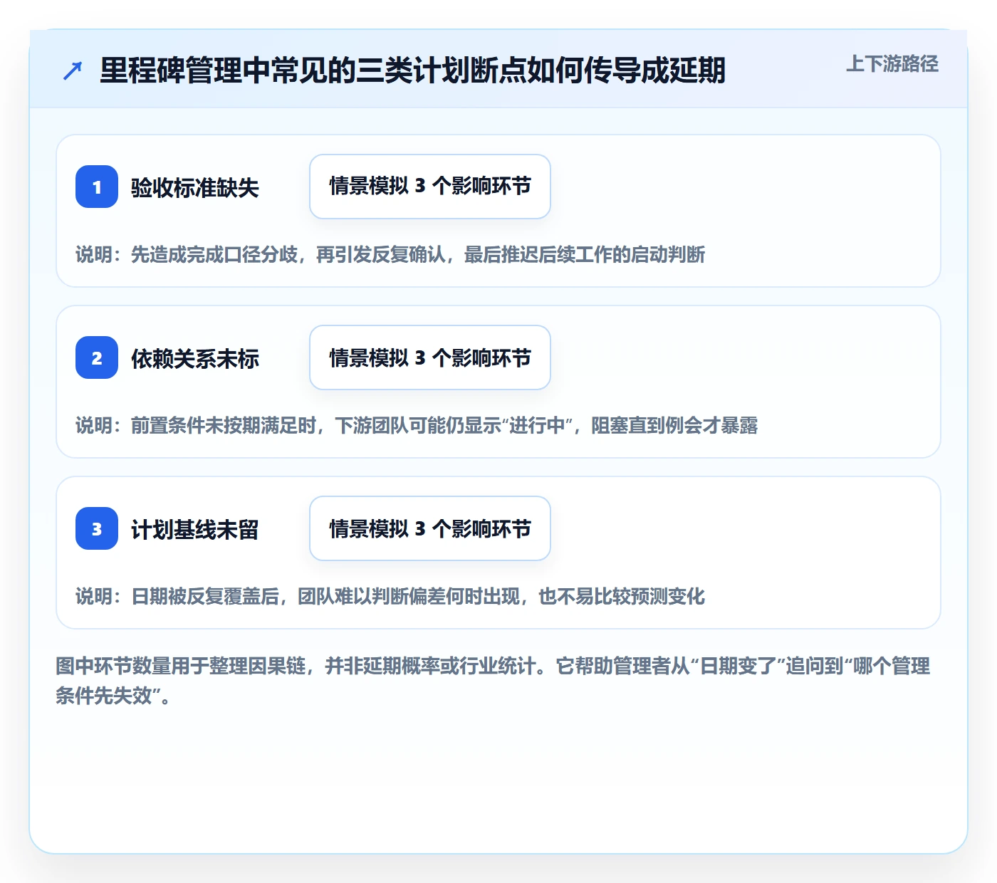 甘特图里程碑全流程:企业管理者实操方法与一文讲清