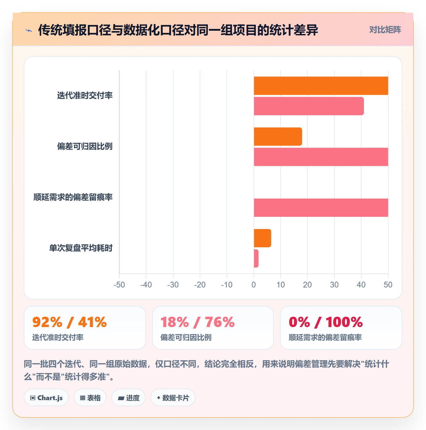进度偏差落地方案：研发团队开展进度管理的数据分析案例解析