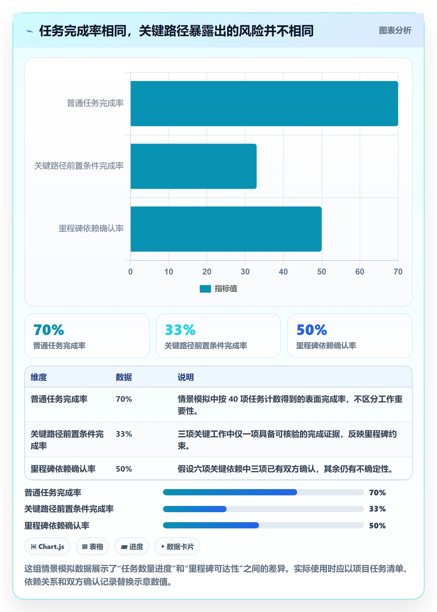 进度跟踪跟踪教程：实施团队入门指南，避坑指南
