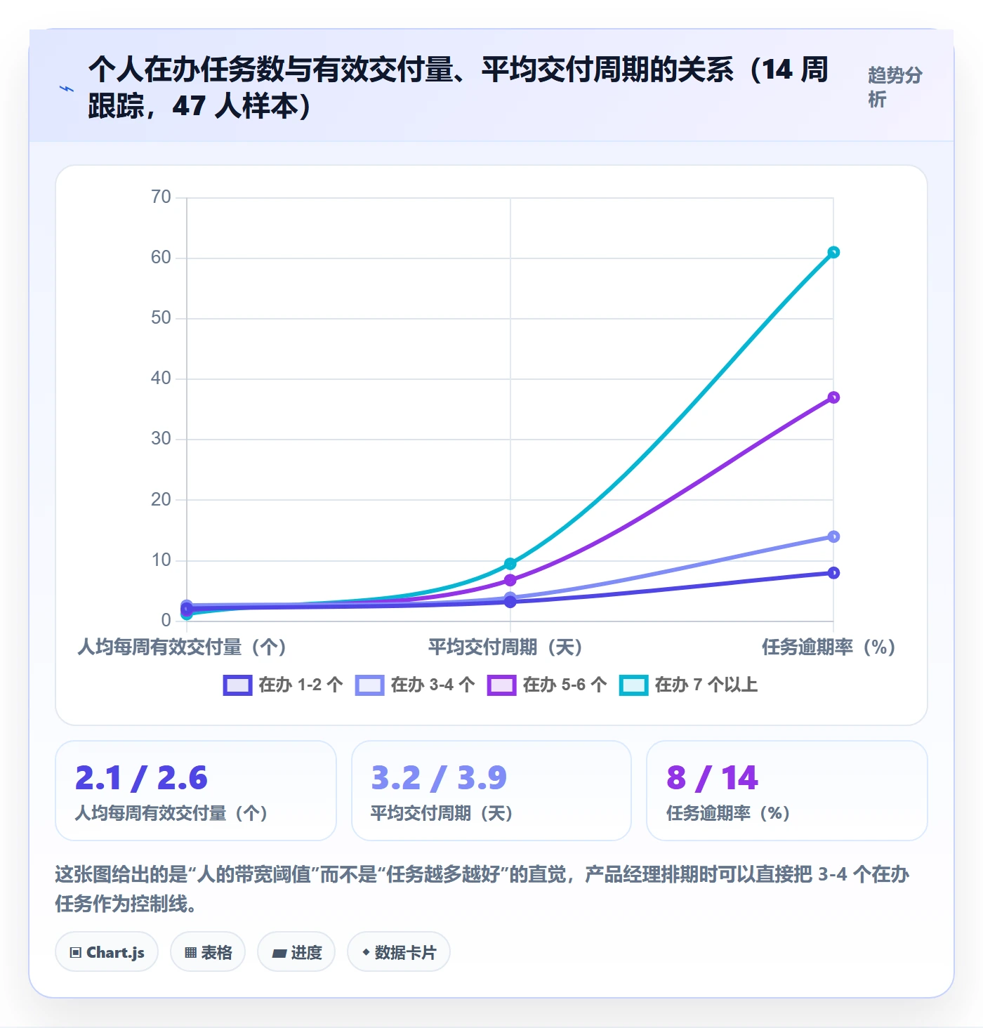 任务管理关注人教程:产品经理效率提升,避坑指南