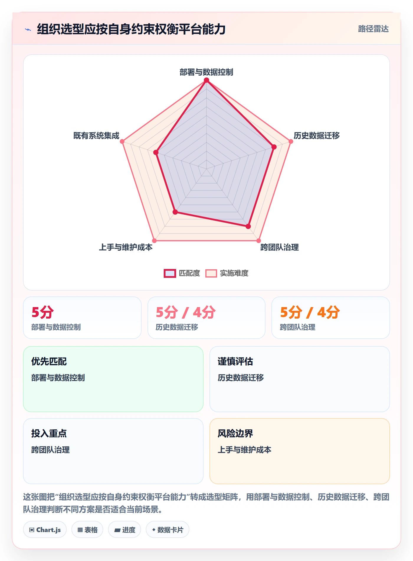 看板已完成教程:实施团队效率提升,避坑指南