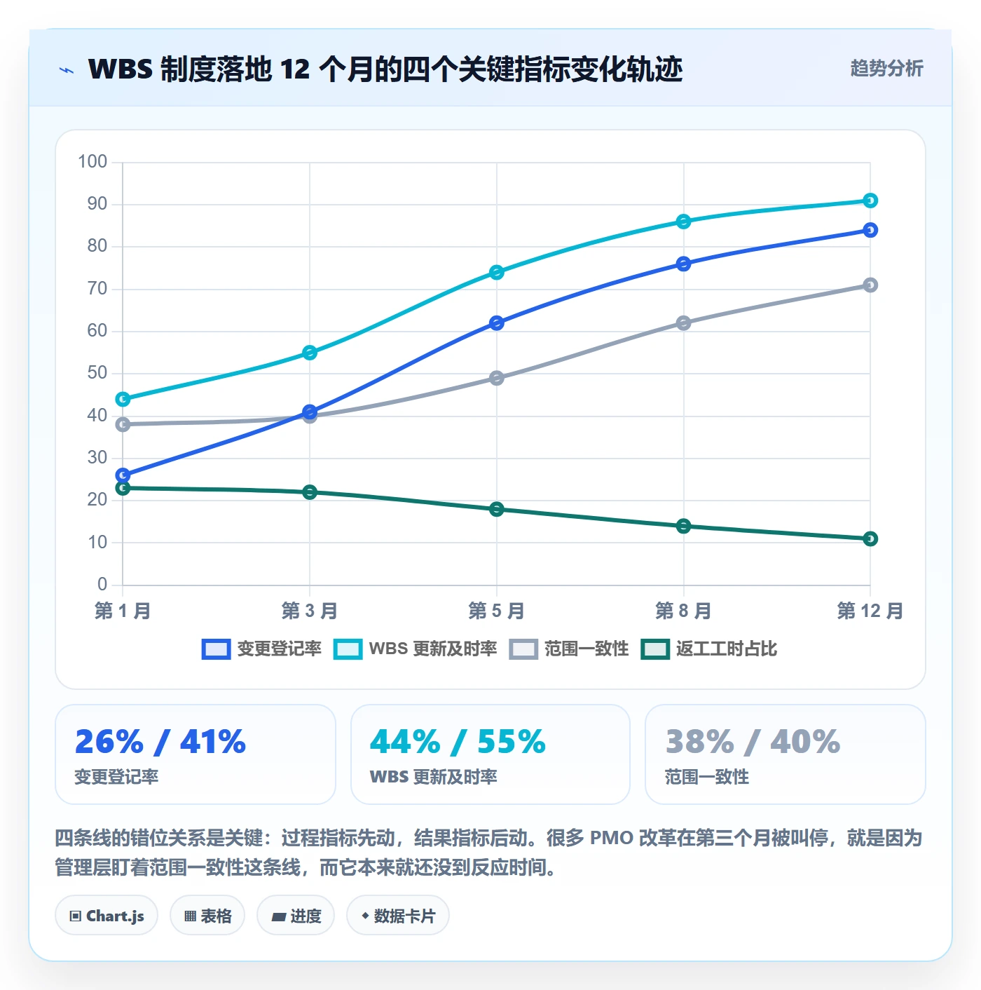 WBS管理指南:PMO如何做好项目范围,制度设计全流程