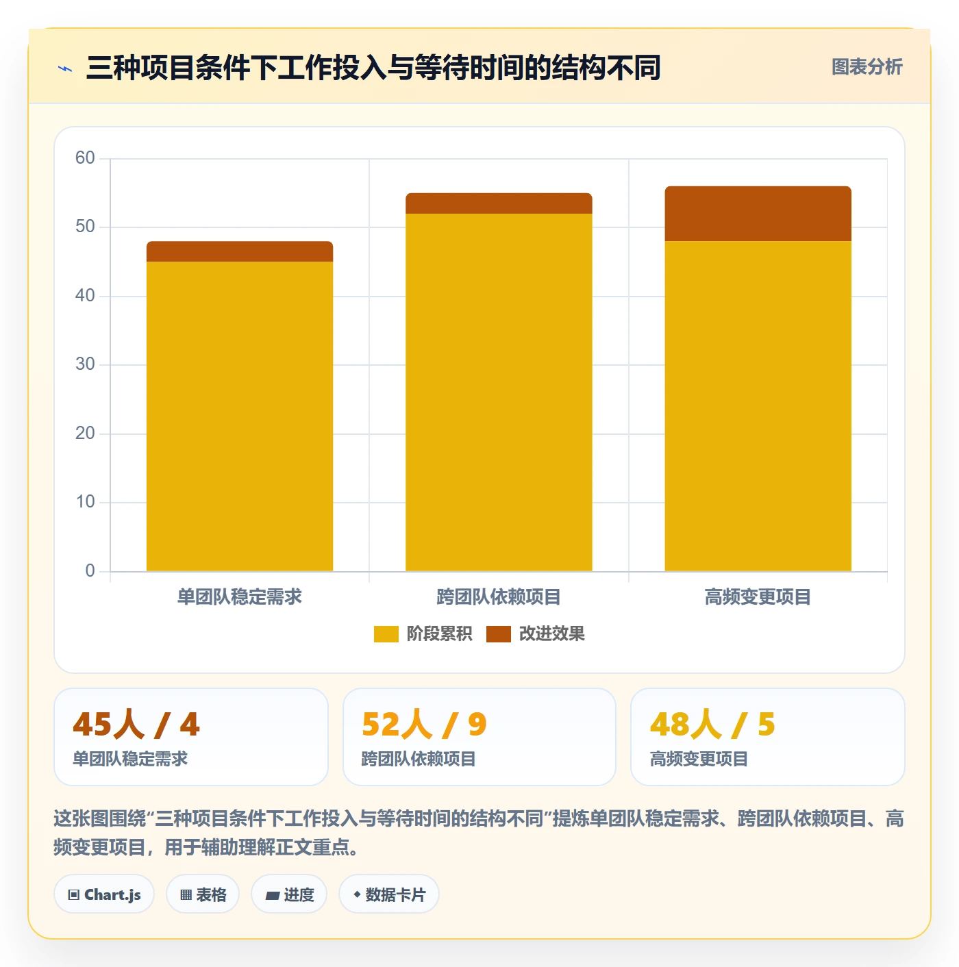 剩余工时怎么做?产品经理入门指南:工时管理从0到1