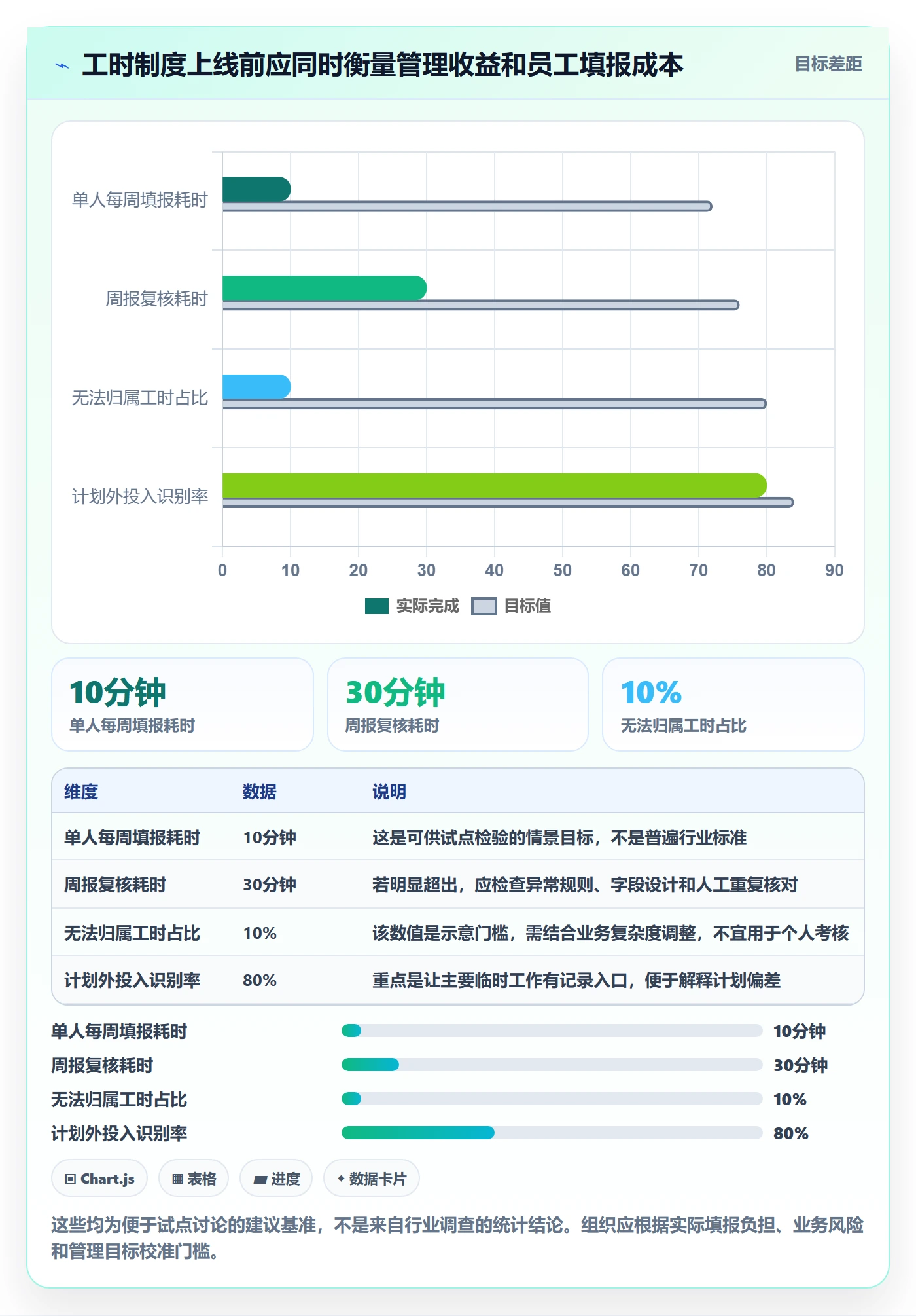 周报工时最佳实践:企业管理者工时表实操方法,常见问题
