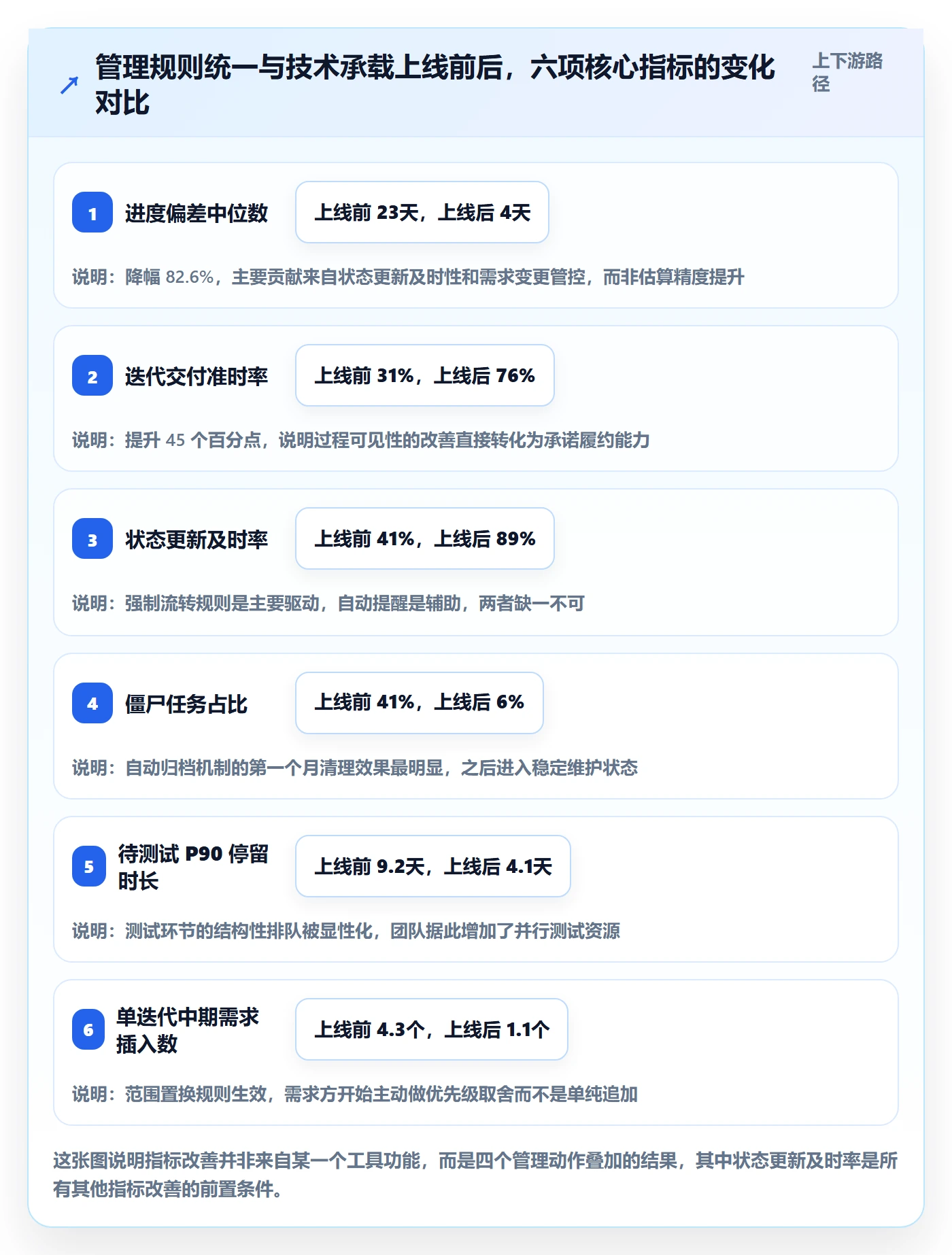 任务进度管理指南:研发团队如何做好进度管理,数据分析全流程