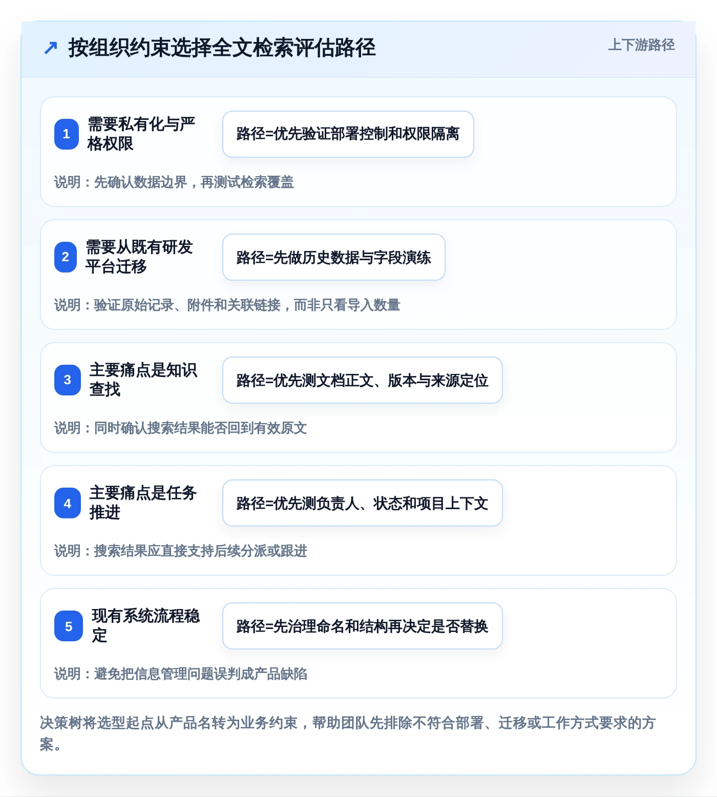 项目管理新趋势:2026年不可错过的7款支持全文检索的管理软件