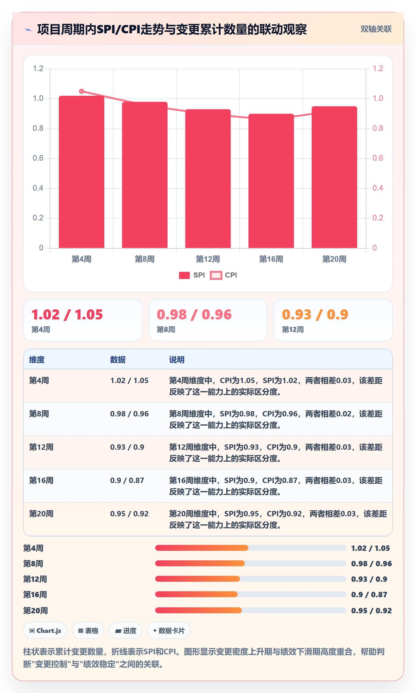 计划基线流程与规范:项目负责人项目规划入门指南关键指标