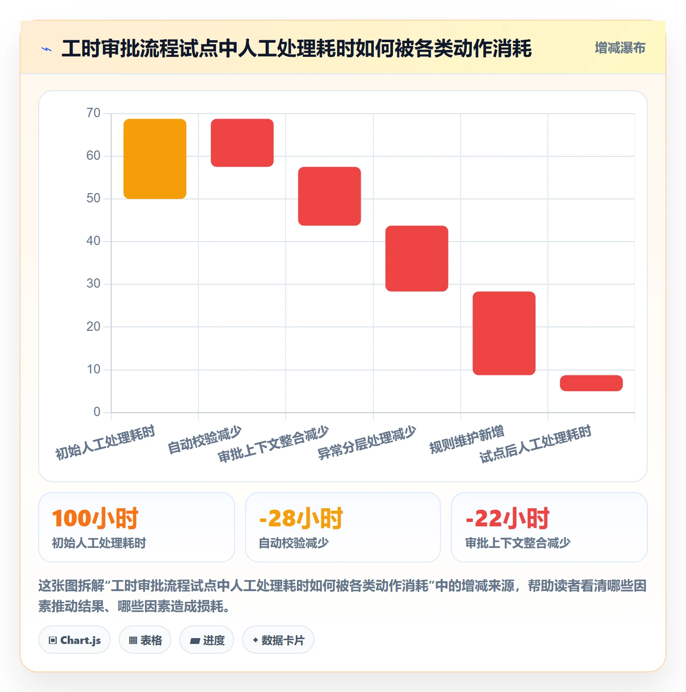 工时表如何做好审批？企业管理者入门指南与操作步骤