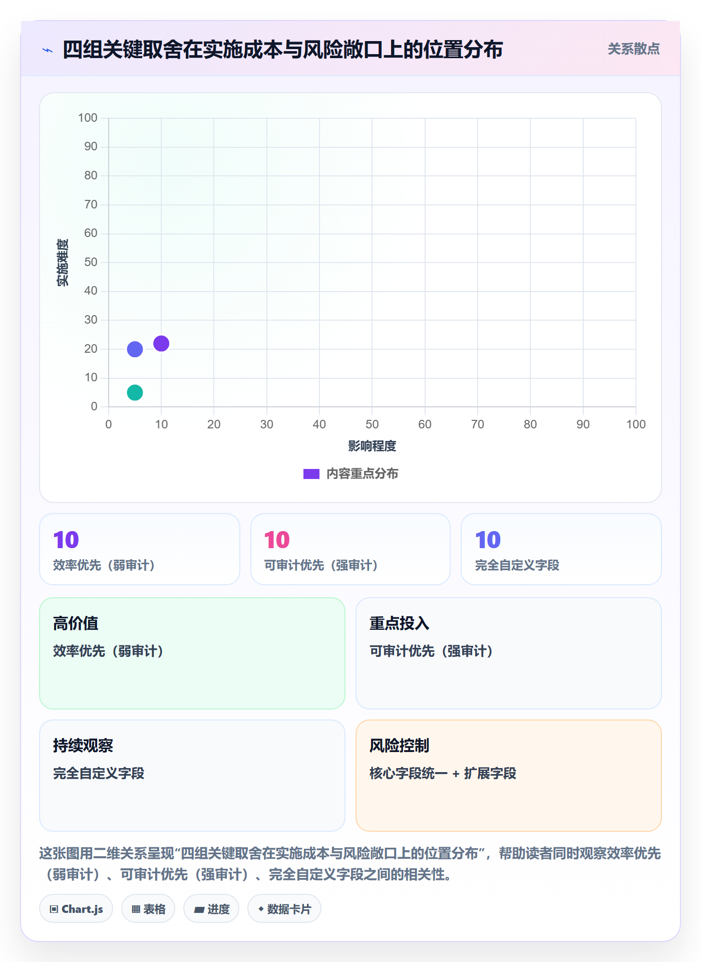 批量分配实操方法：跨部门团队提升任务分派效率的风险控制方法与模板