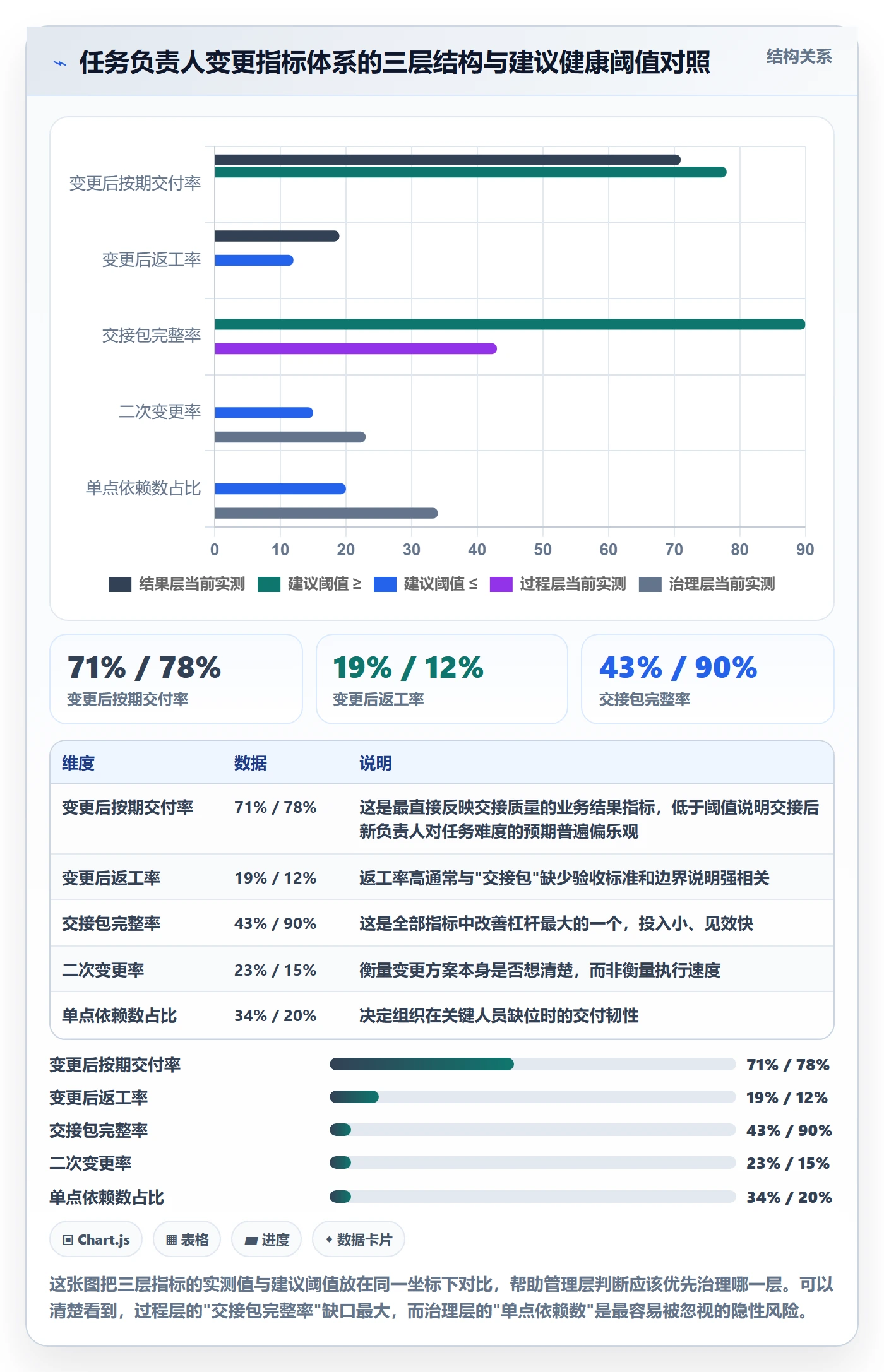 任务负责人变更流程与规范：管理层任务分派数据分析关键指标