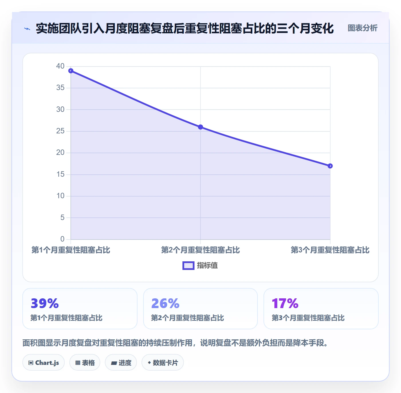 任务执行阻塞教程:实施团队最佳实践,避坑指南