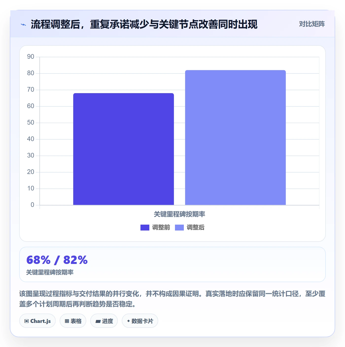 资源管理角色全流程：PMO流程优化与一文讲清