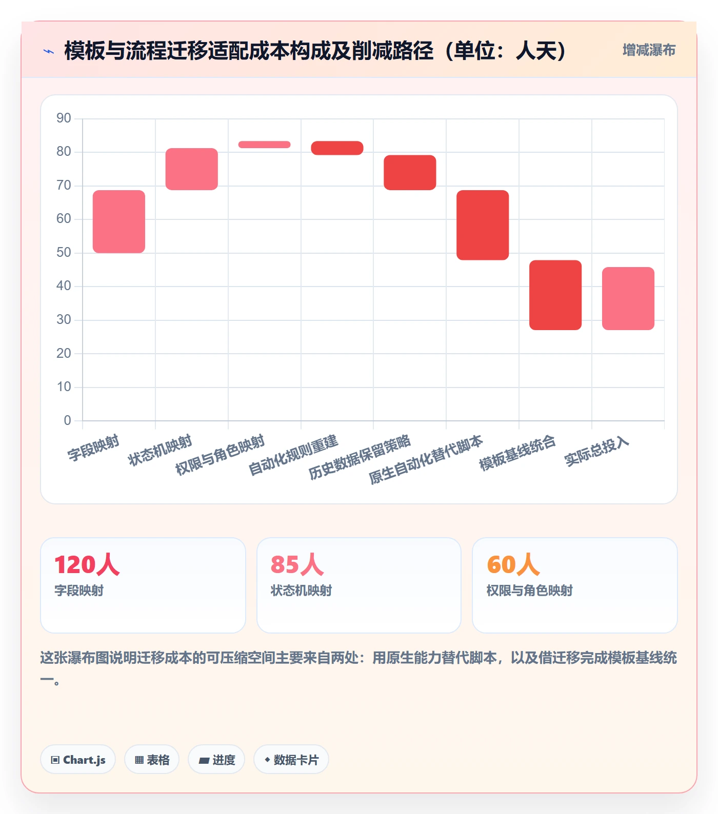 模板阶段流程与规范:跨部门团队项目模板制度设计关键指标