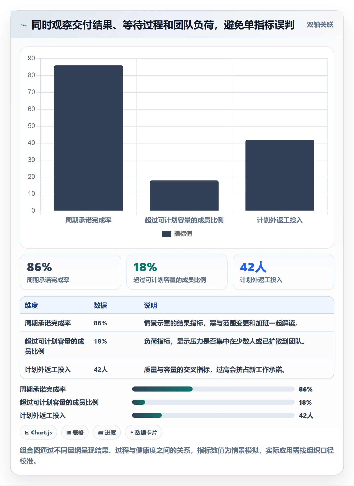 资源负载负荷全流程:项目成员流程优化与一文讲清