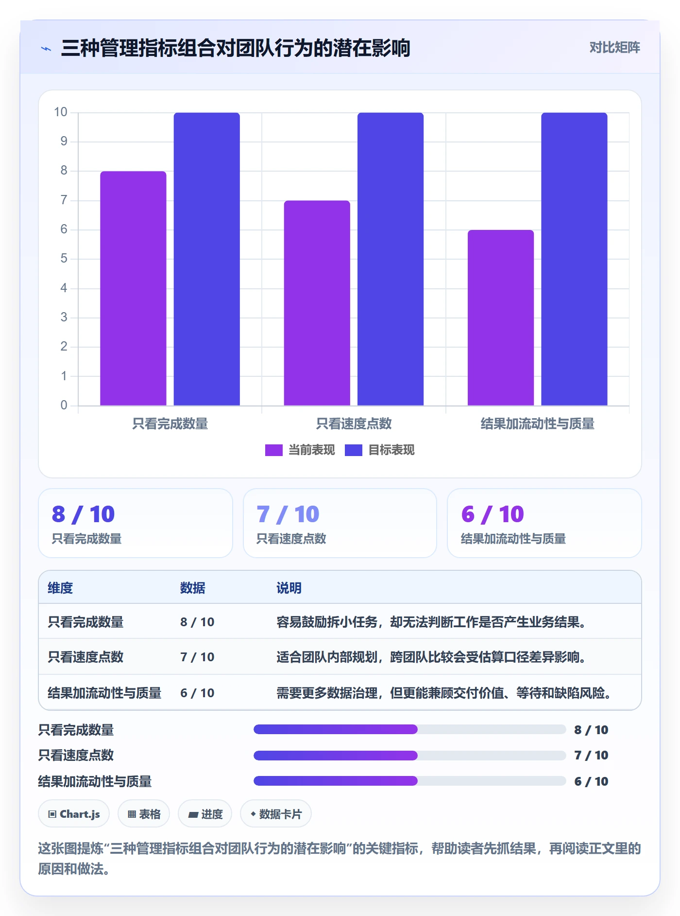 迭代最佳实践:管理层敏捷项目流程优化,常见问题
