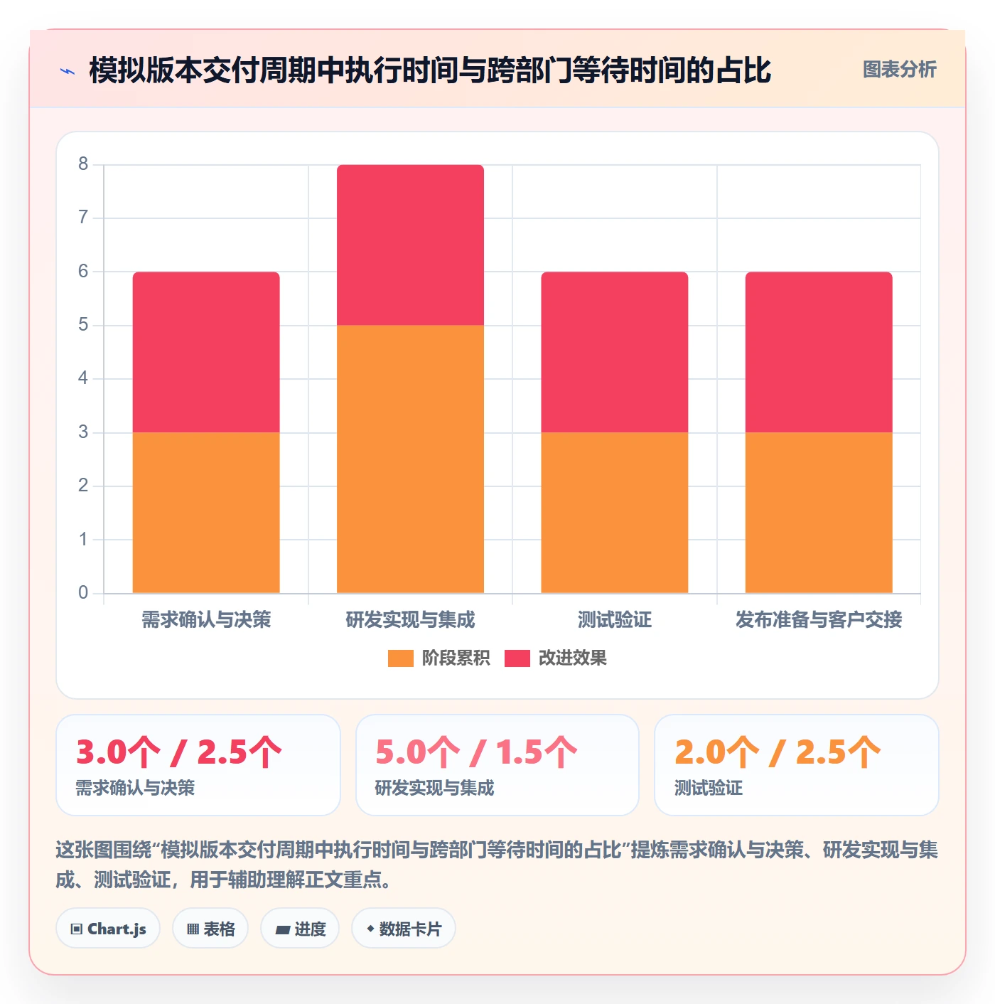 版本内容最佳实践:跨部门团队版本管理数据分析,常见问题