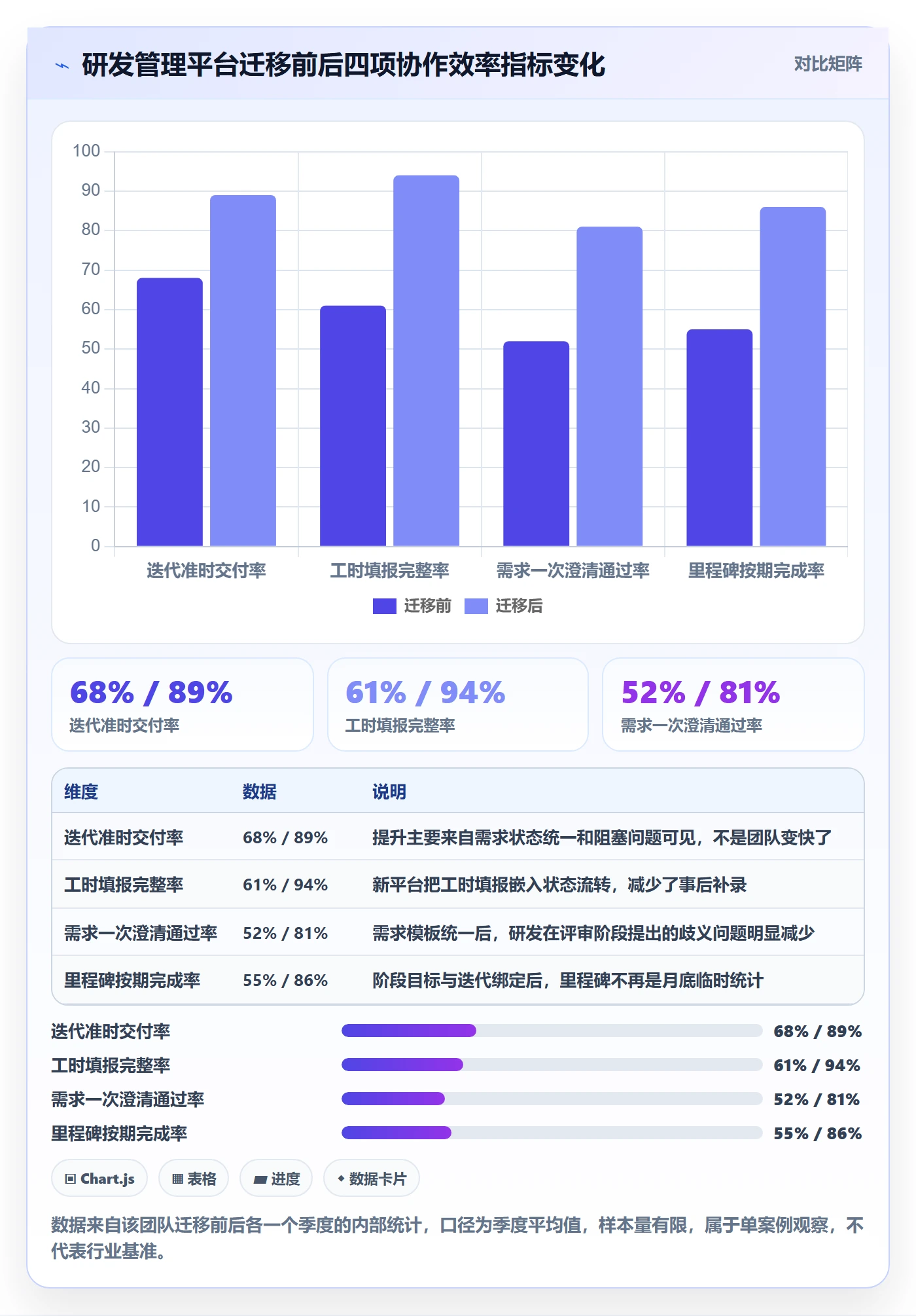 阶段目标落地方案:产品经理开展项目目标的实操方法案例解析