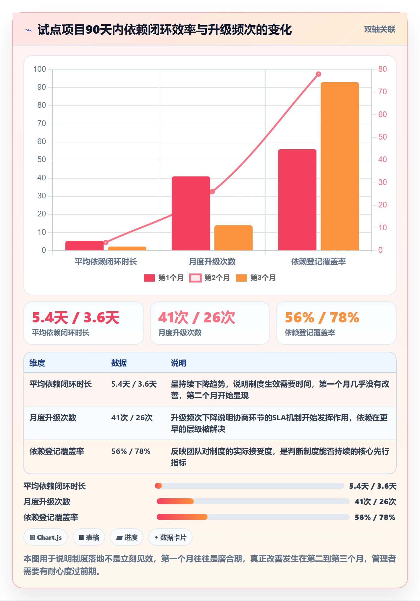 SF实操方法:项目负责人提升任务依赖效率的制度设计方法与模板