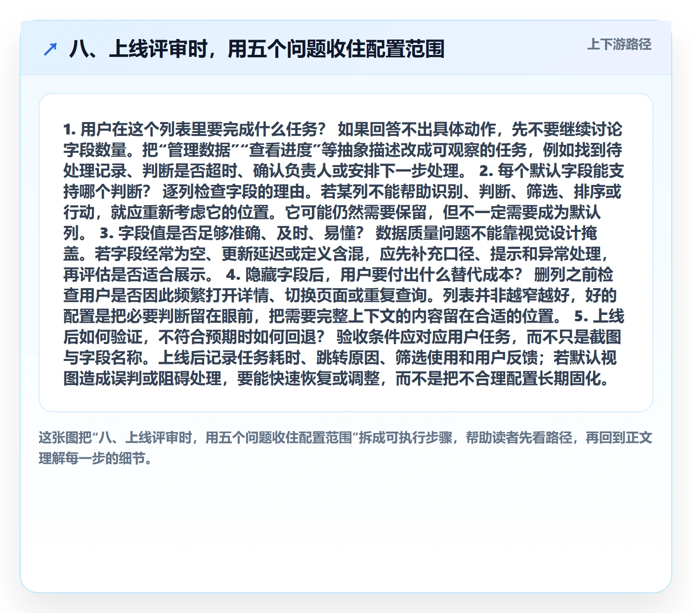 八、上线评审时,用五个问题收住配置范围