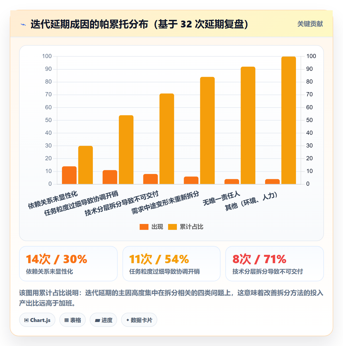 任务拆分管理方法大全：产品经理任务管理流程优化落地清单