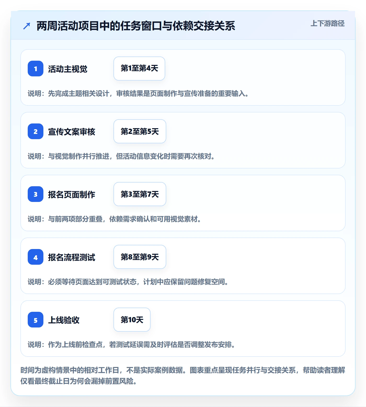 日历视图日视图全流程：项目负责人效率提升与一文讲清