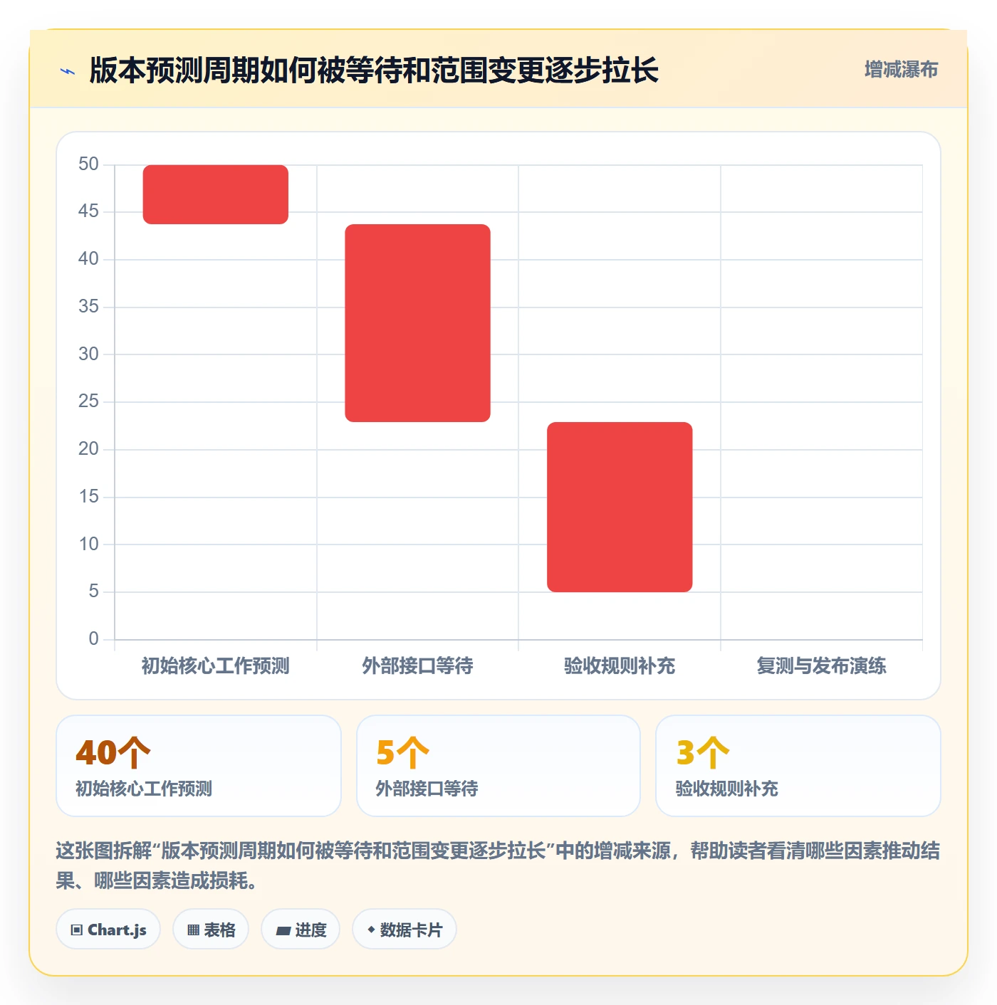 版本管理如何做好版本计划？项目负责人协同管理与操作步骤