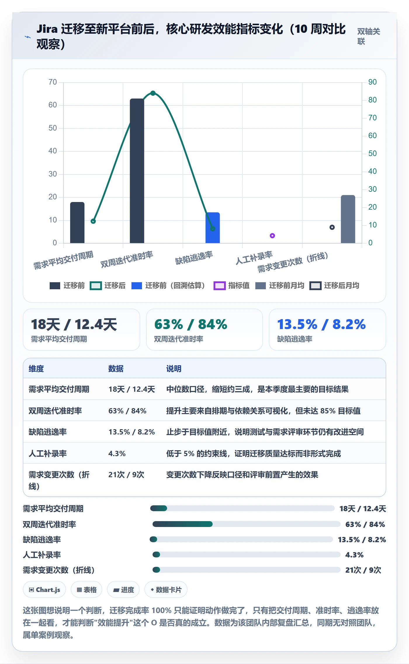 项目目标关键结果教程:产品经理实操方法,避坑指南