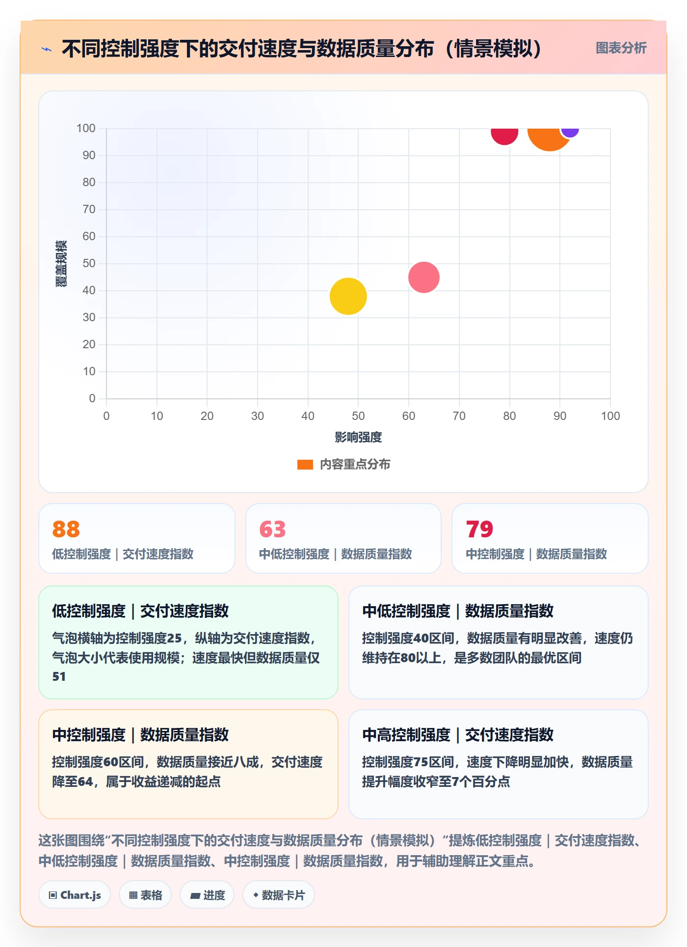 模板复用管理指南:PMO如何做好项目模板,最佳实践全流程