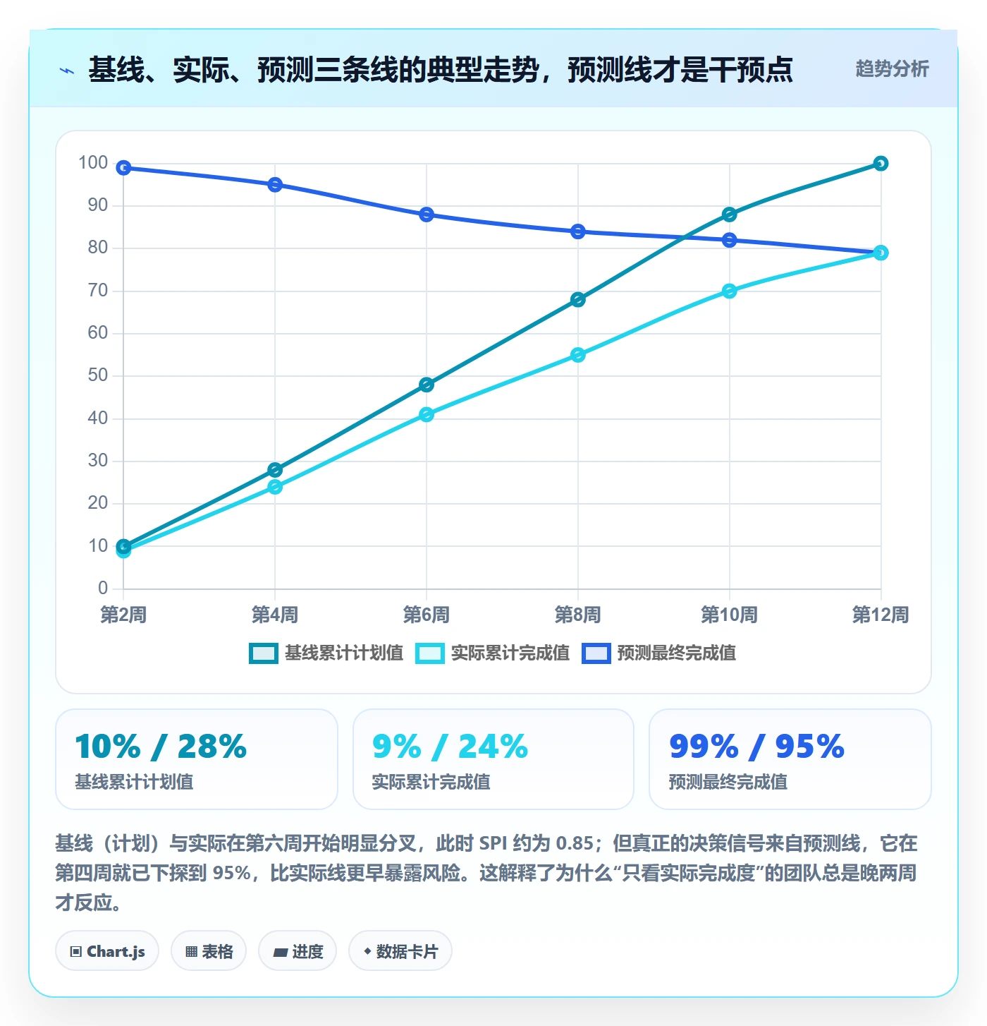 进度偏差管理方法大全：跨部门团队进度管理协同管理落地清单