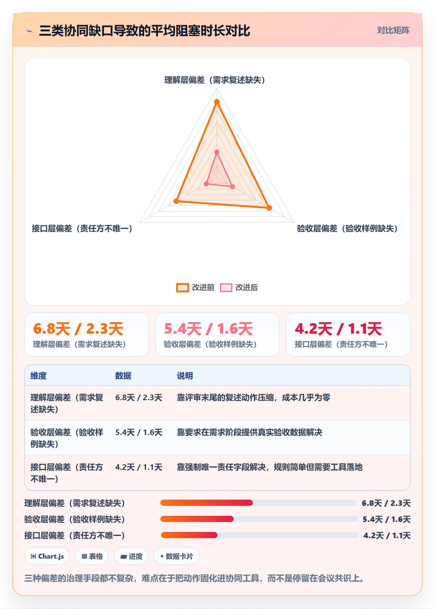 范围边界最佳实践:产品经理项目范围协同管理,常见问题